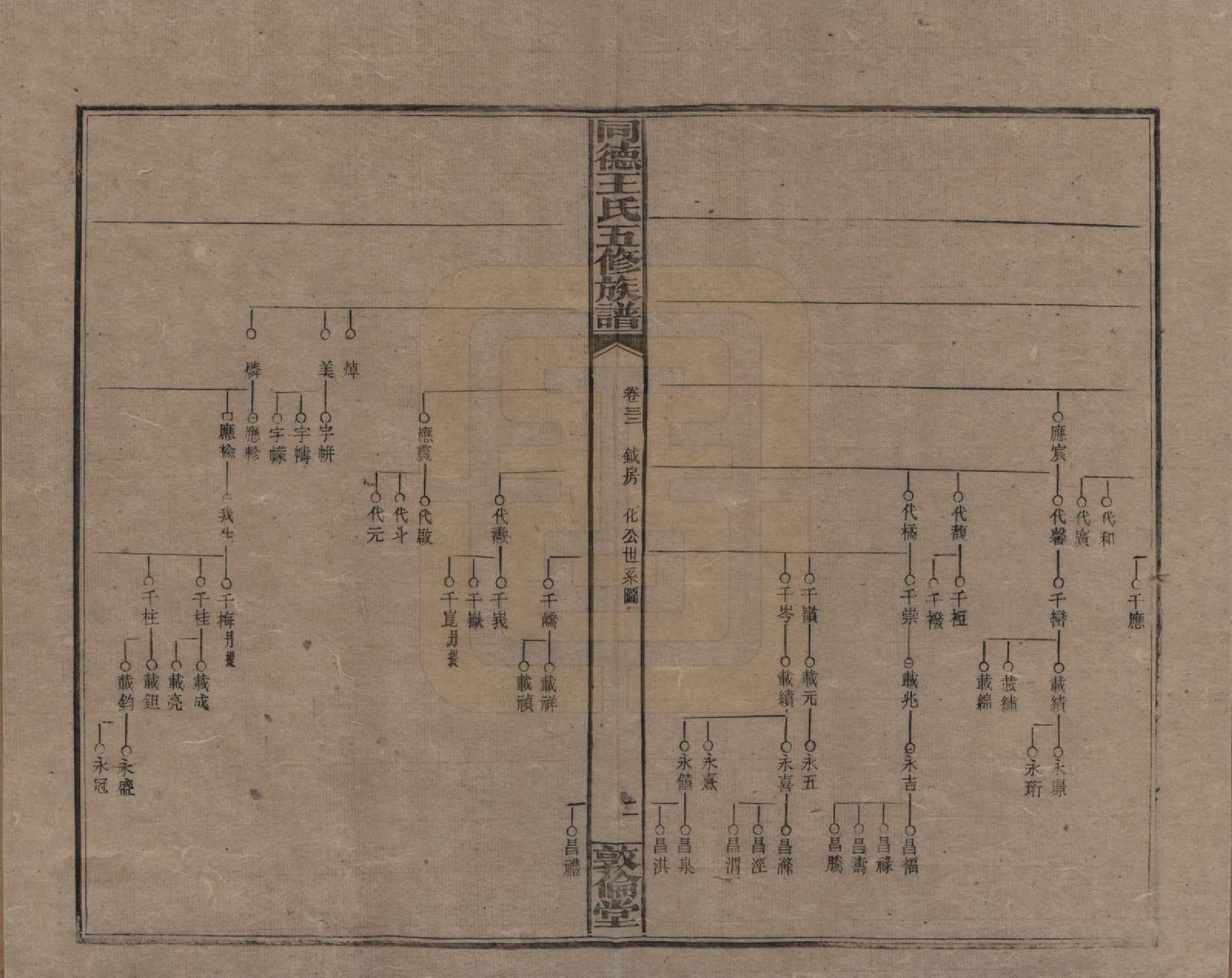 GTJP1511.王.湖南浏阳.同德王氏五修族谱.民国18年（1929）_032.pdf_第2页