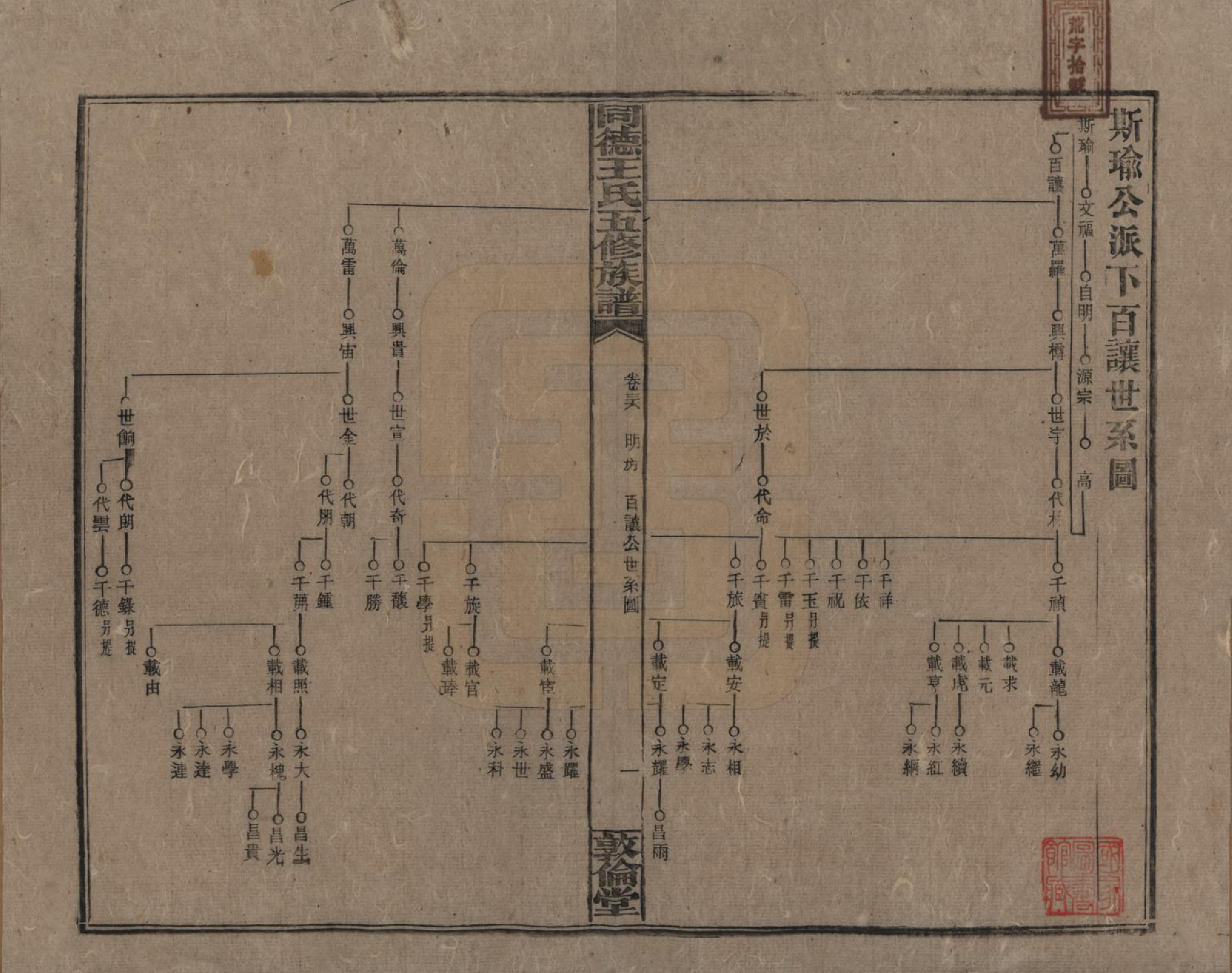 GTJP1511.王.湖南浏阳.同德王氏五修族谱.民国18年（1929）_036.pdf_第1页