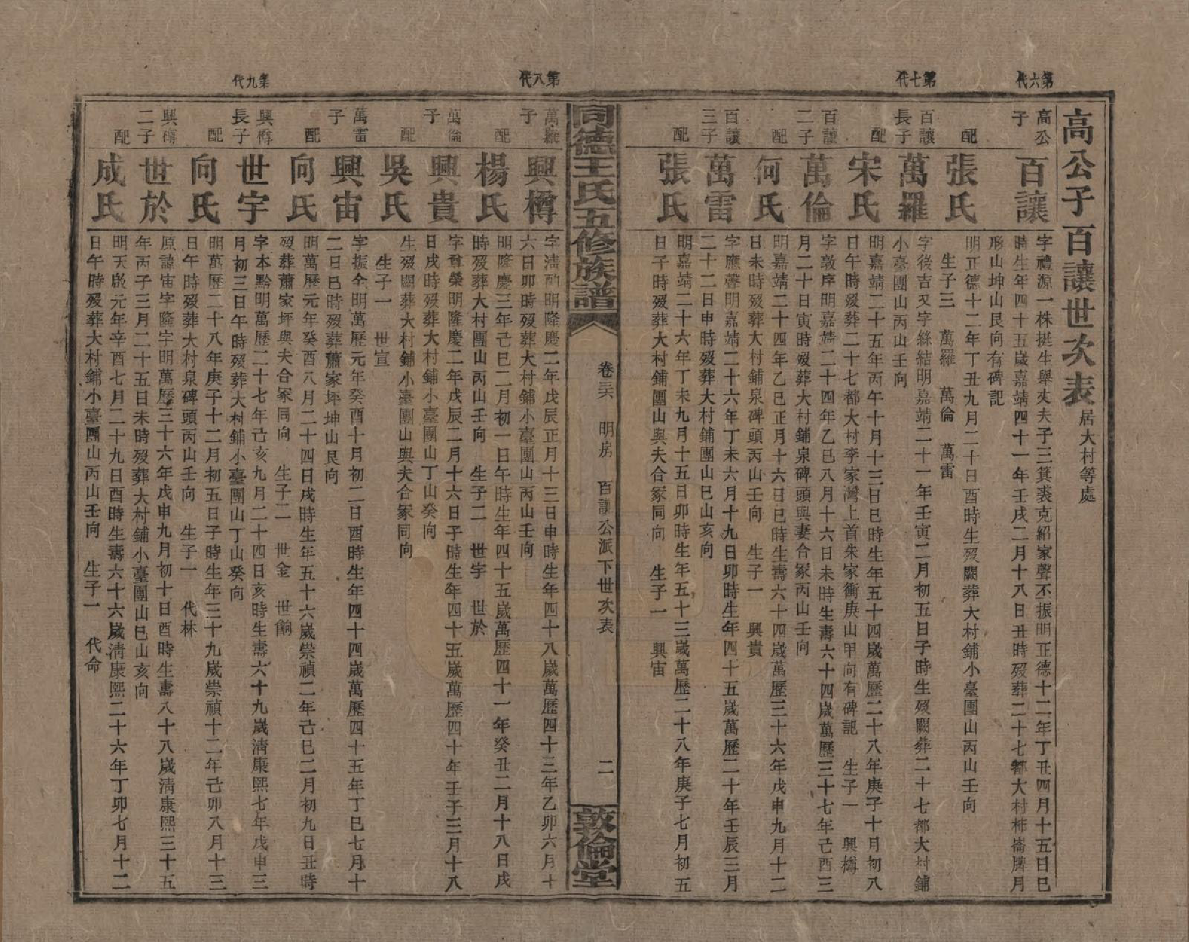 GTJP1511.王.湖南浏阳.同德王氏五修族谱.民国18年（1929）_036.pdf_第2页