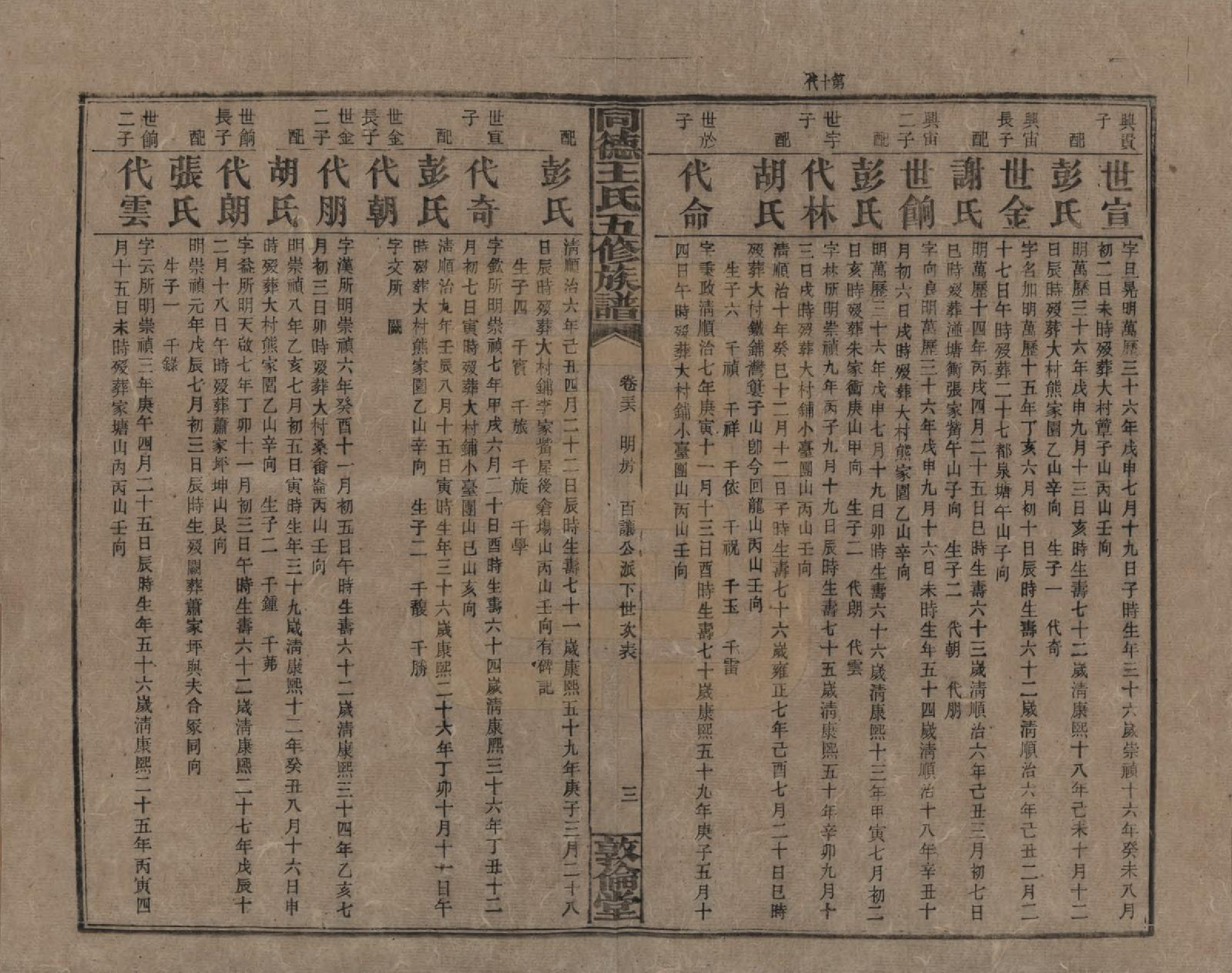 GTJP1511.王.湖南浏阳.同德王氏五修族谱.民国18年（1929）_036.pdf_第3页