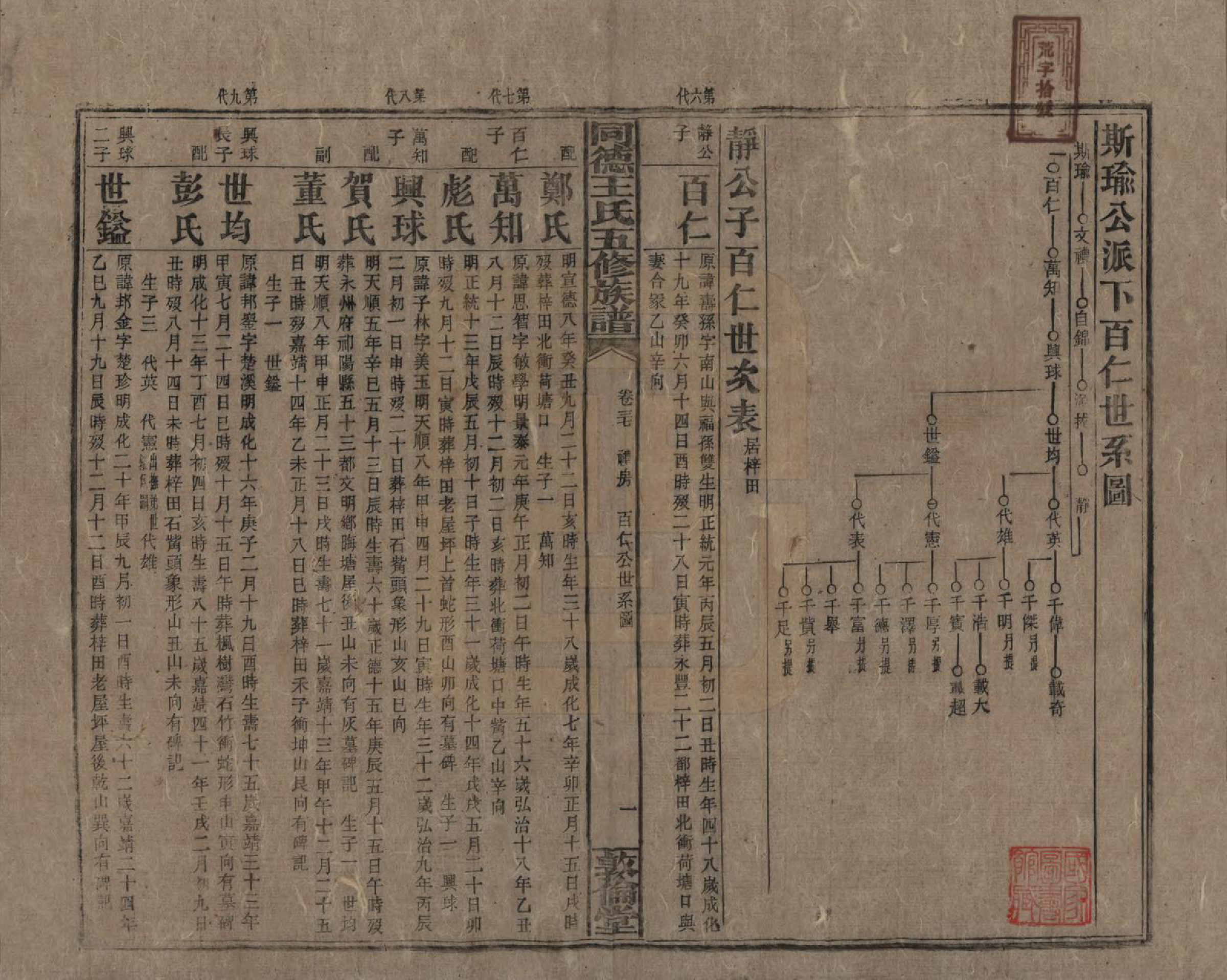 GTJP1511.王.湖南浏阳.同德王氏五修族谱.民国18年（1929）_037.pdf_第1页