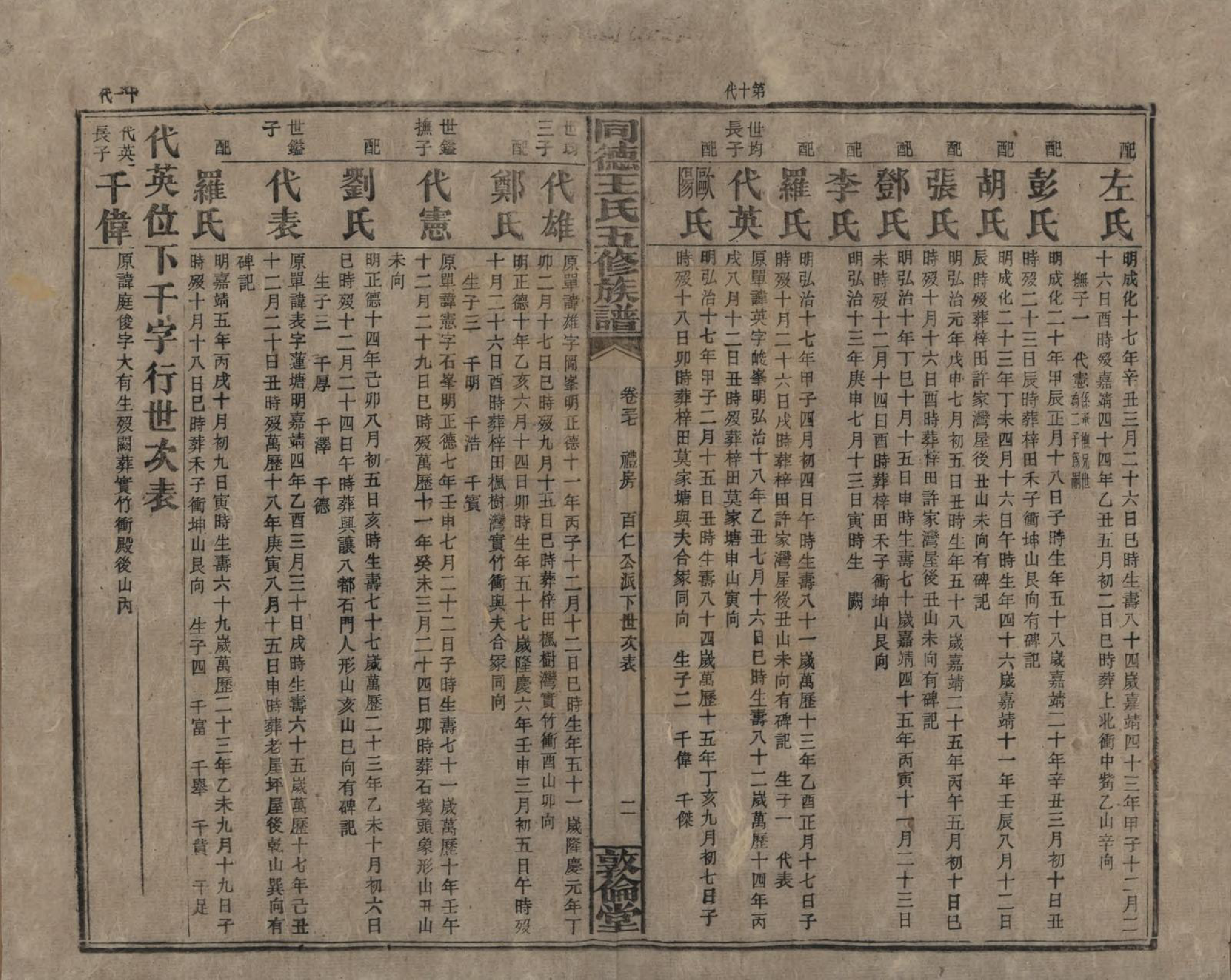 GTJP1511.王.湖南浏阳.同德王氏五修族谱.民国18年（1929）_037.pdf_第2页