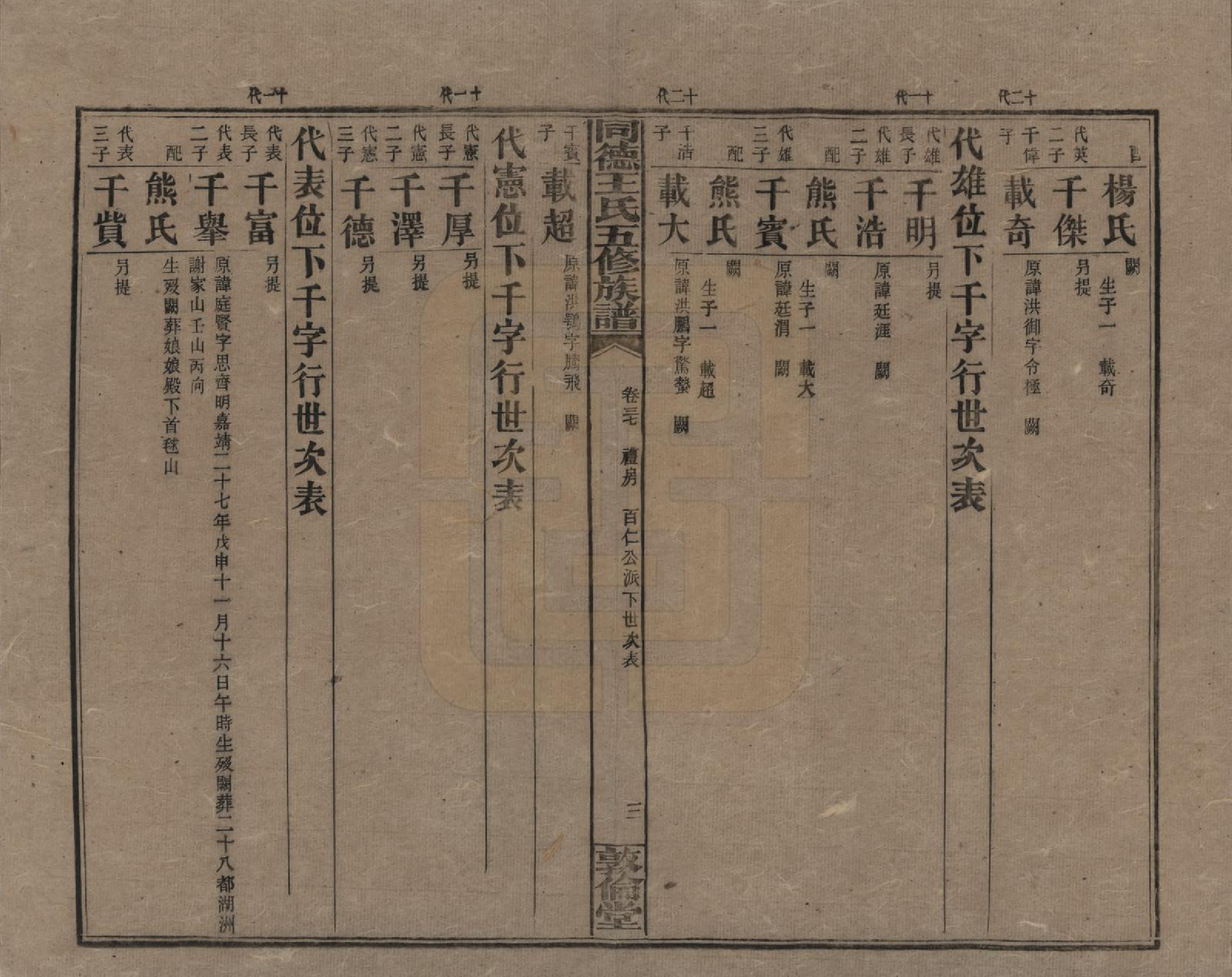 GTJP1511.王.湖南浏阳.同德王氏五修族谱.民国18年（1929）_037.pdf_第3页