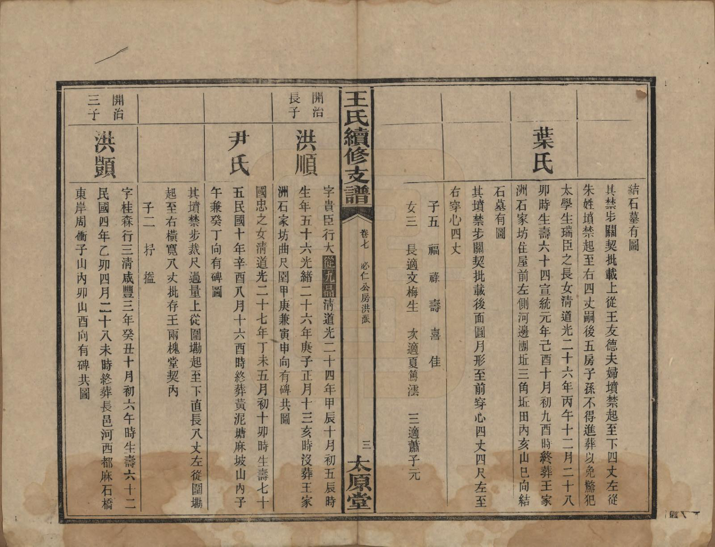 GTJP1513.王.湖南长沙.王氏续修支谱.民国22年[1933]_007.pdf_第3页