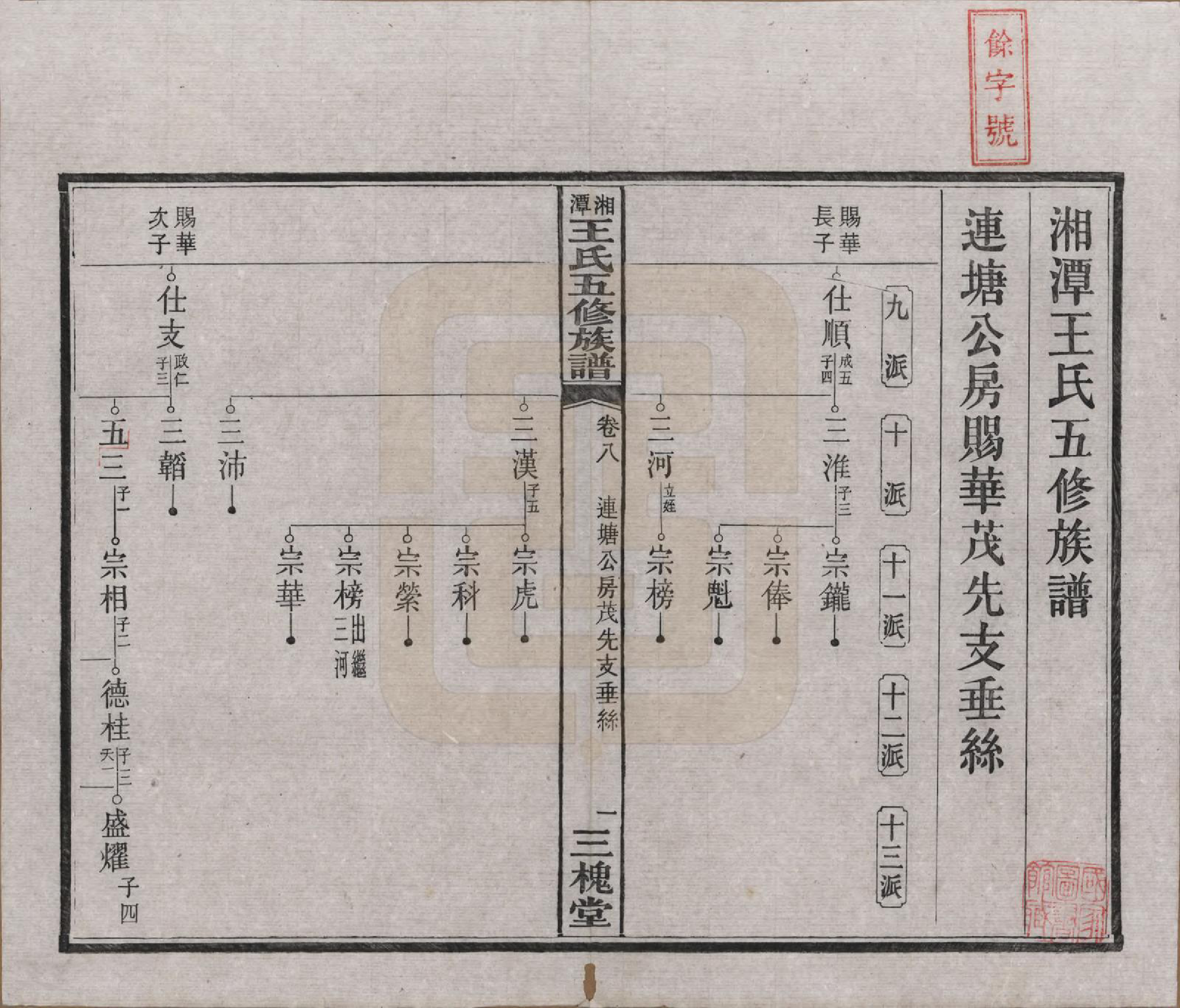 GTJP1517.王.湖南湘潭.湘潭王氏五修.民国31年（1942）_008.pdf_第2页