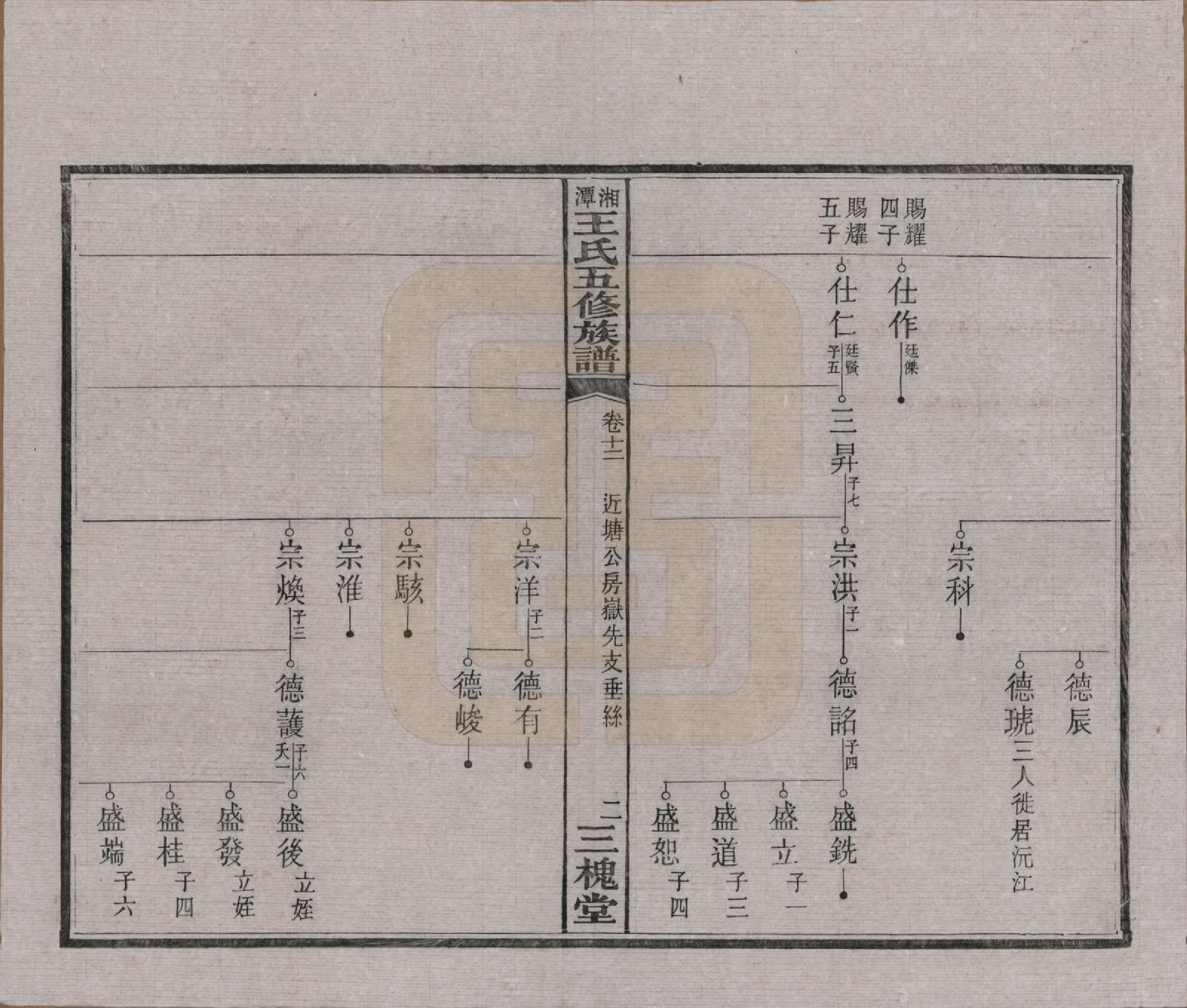 GTJP1517.王.湖南湘潭.湘潭王氏五修.民国31年（1942）_012.pdf_第3页