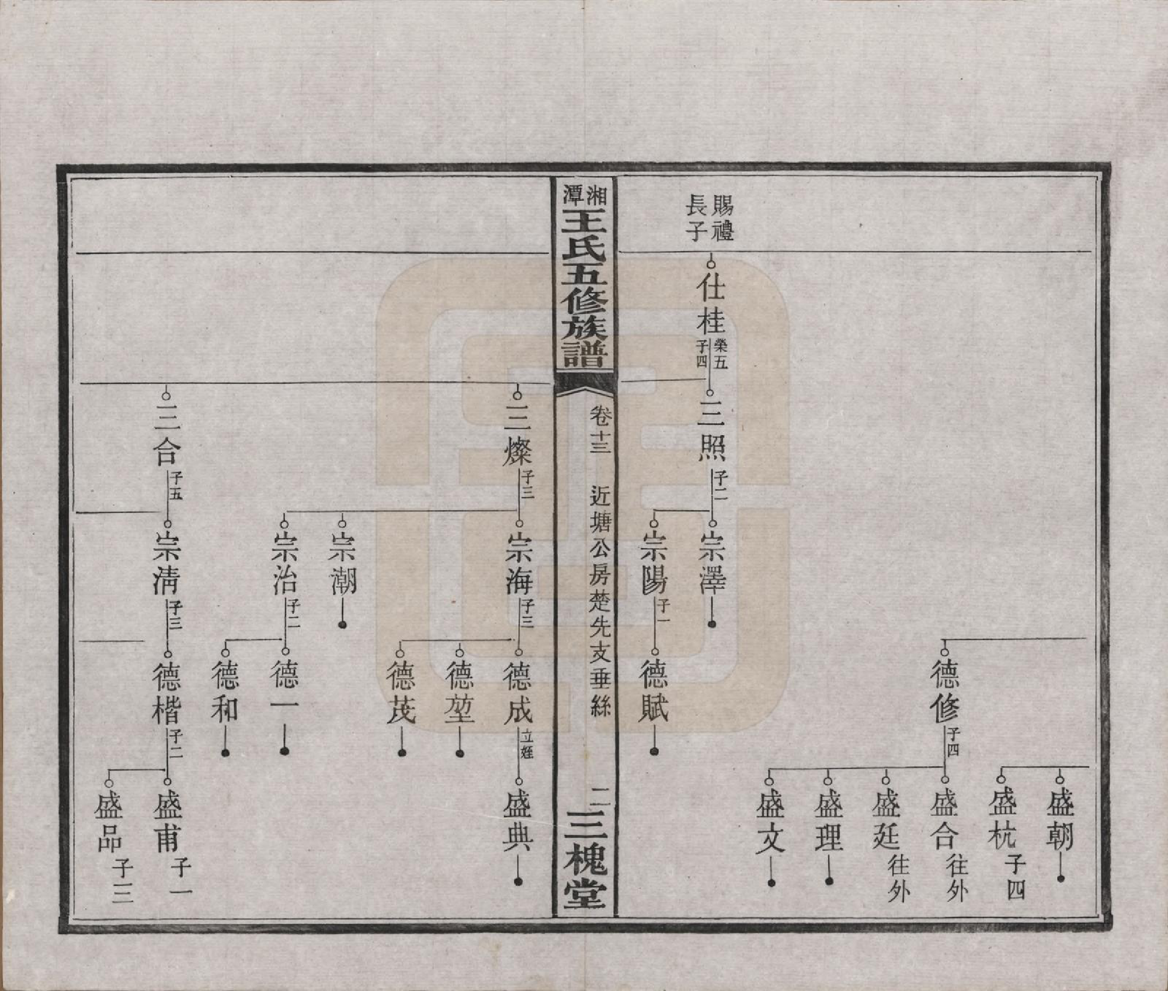 GTJP1517.王.湖南湘潭.湘潭王氏五修.民国31年（1942）_013.pdf_第3页