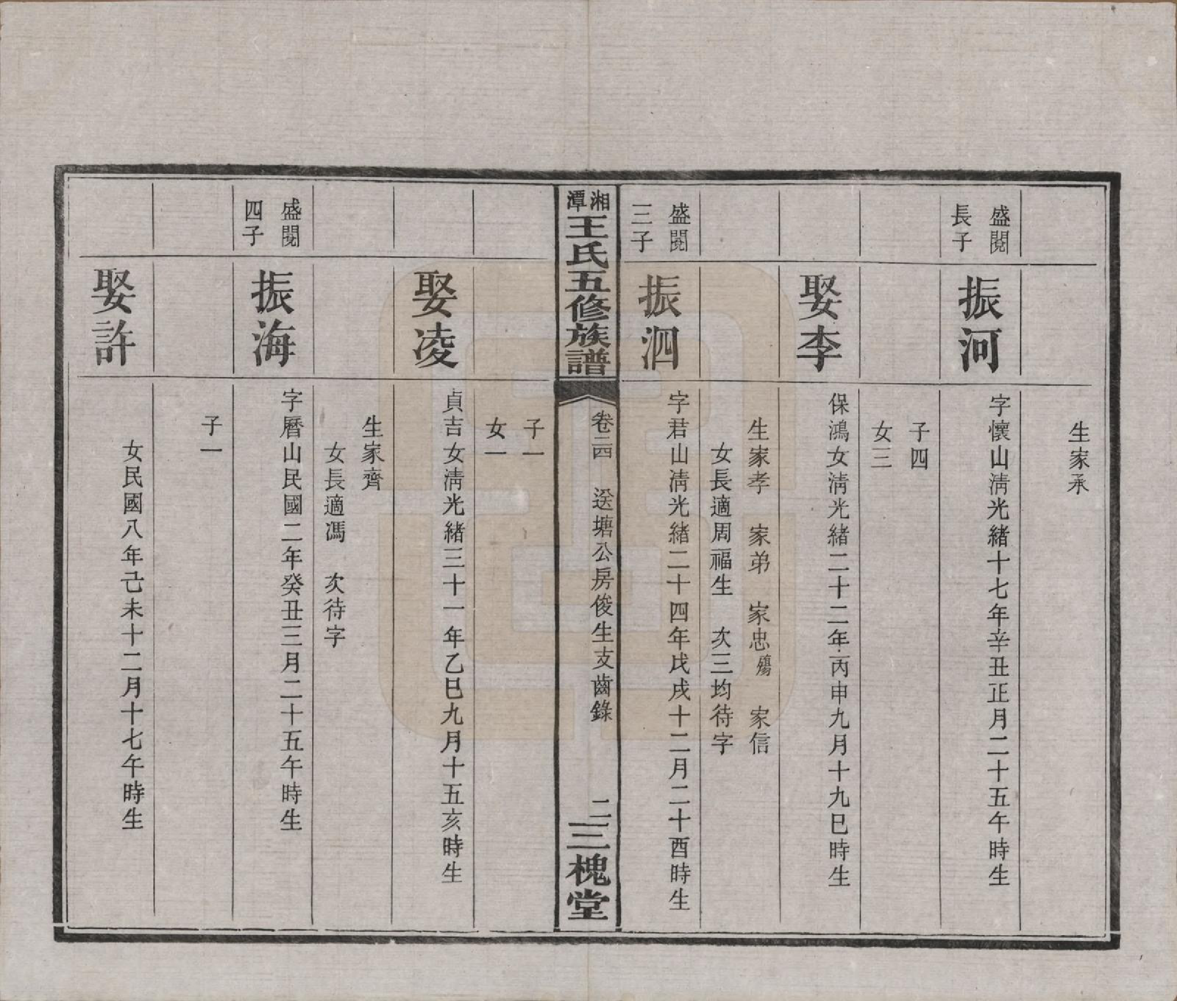 GTJP1517.王.湖南湘潭.湘潭王氏五修.民国31年（1942）_024.pdf_第3页