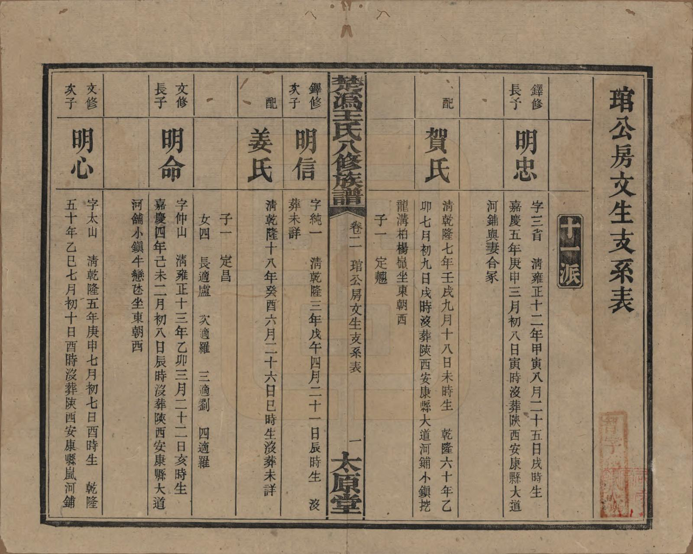 GTJP1518.王.湖南宁乡.楚沩王氏八修族谱.民国32年（1943）_002.pdf_第1页