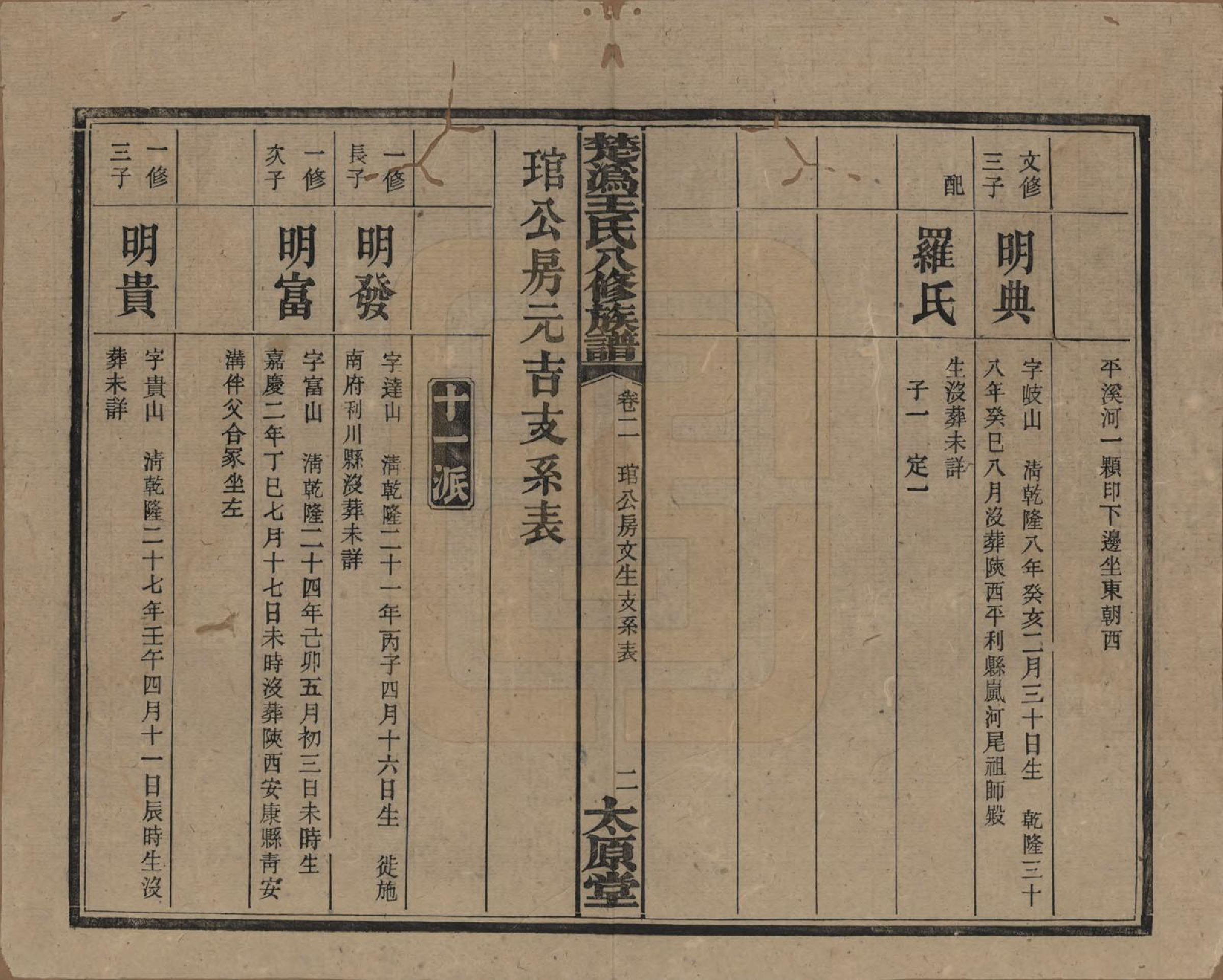 GTJP1518.王.湖南宁乡.楚沩王氏八修族谱.民国32年（1943）_002.pdf_第2页