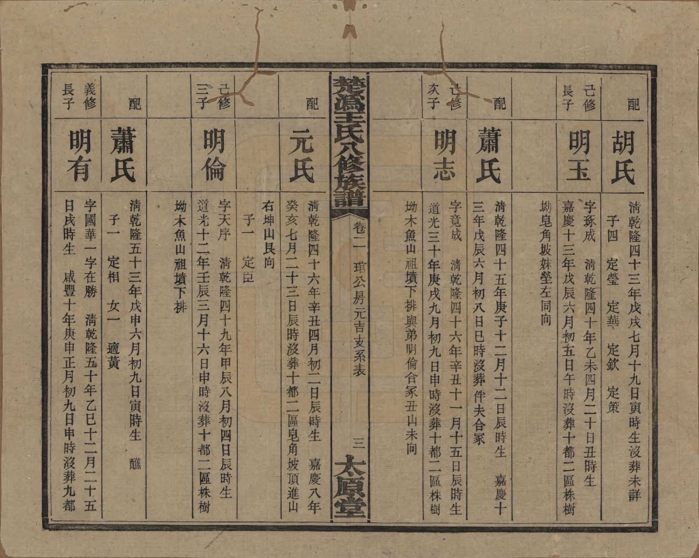 GTJP1518.王.湖南宁乡.楚沩王氏八修族谱.民国32年（1943）_002.pdf_第3页