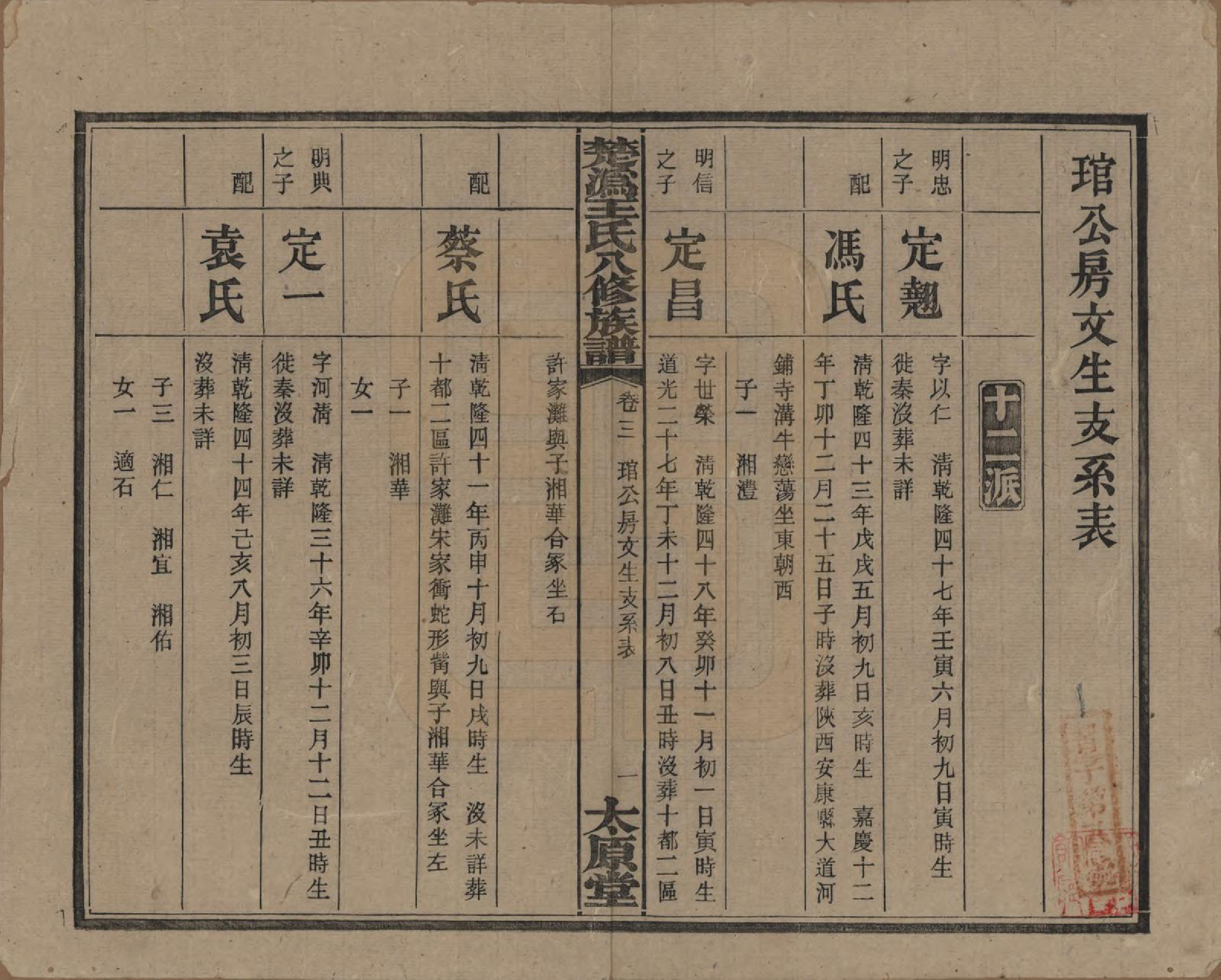 GTJP1518.王.湖南宁乡.楚沩王氏八修族谱.民国32年（1943）_003.pdf_第1页