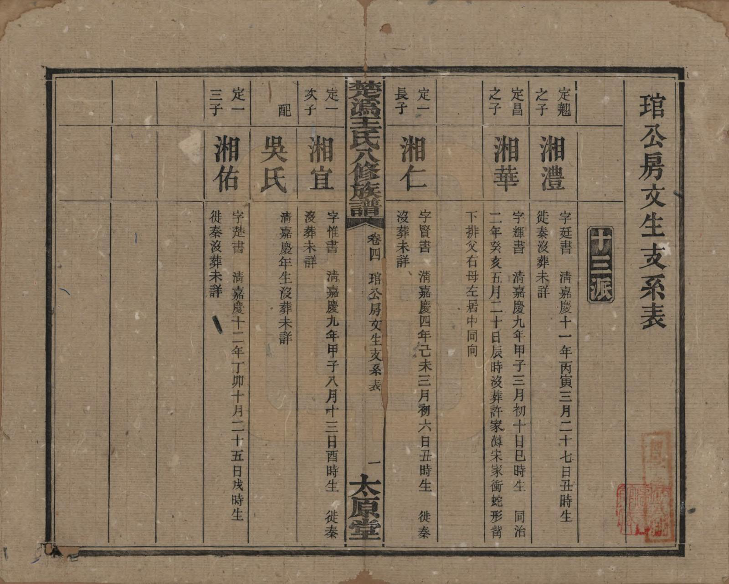 GTJP1518.王.湖南宁乡.楚沩王氏八修族谱.民国32年（1943）_004.pdf_第1页