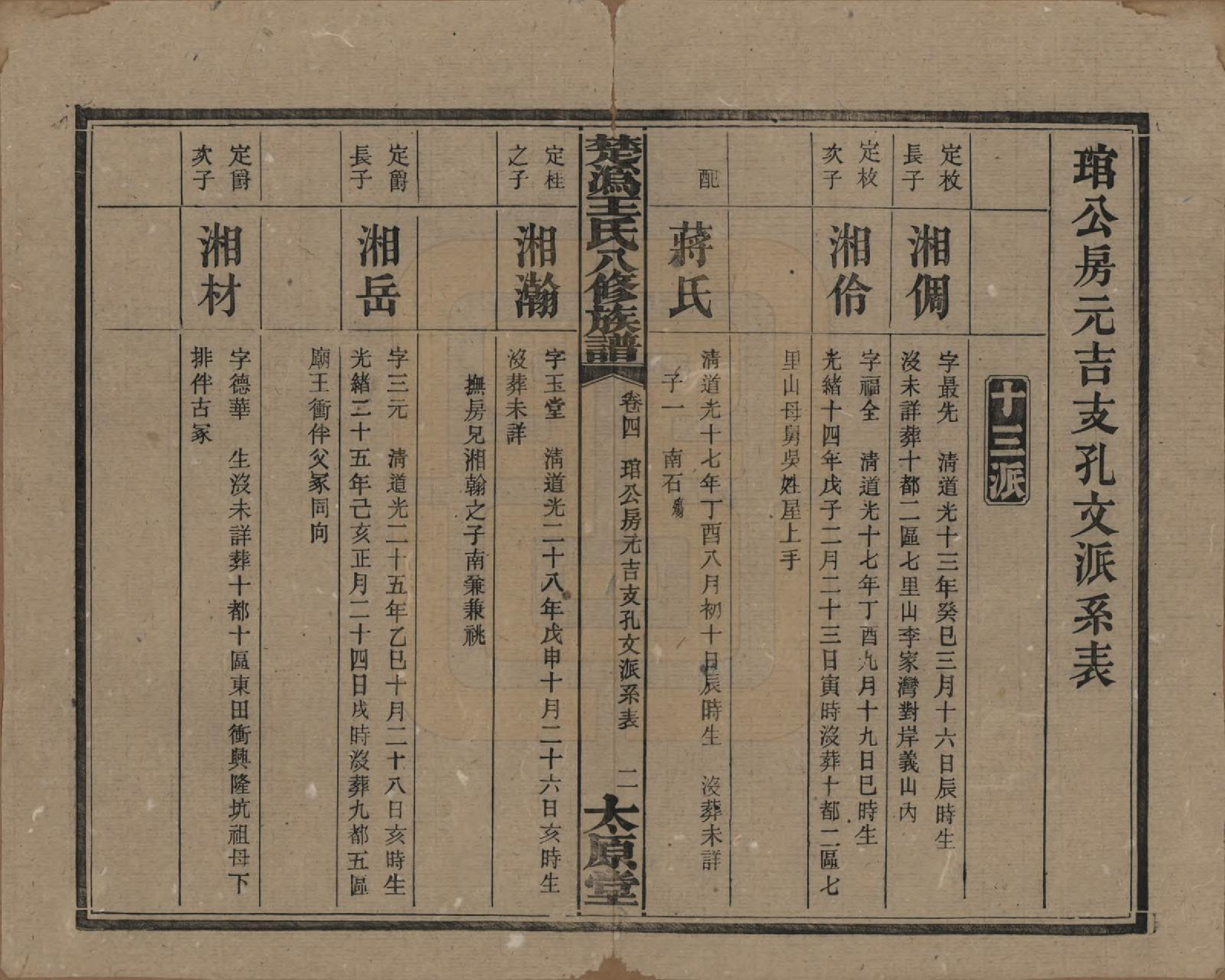 GTJP1518.王.湖南宁乡.楚沩王氏八修族谱.民国32年（1943）_004.pdf_第2页