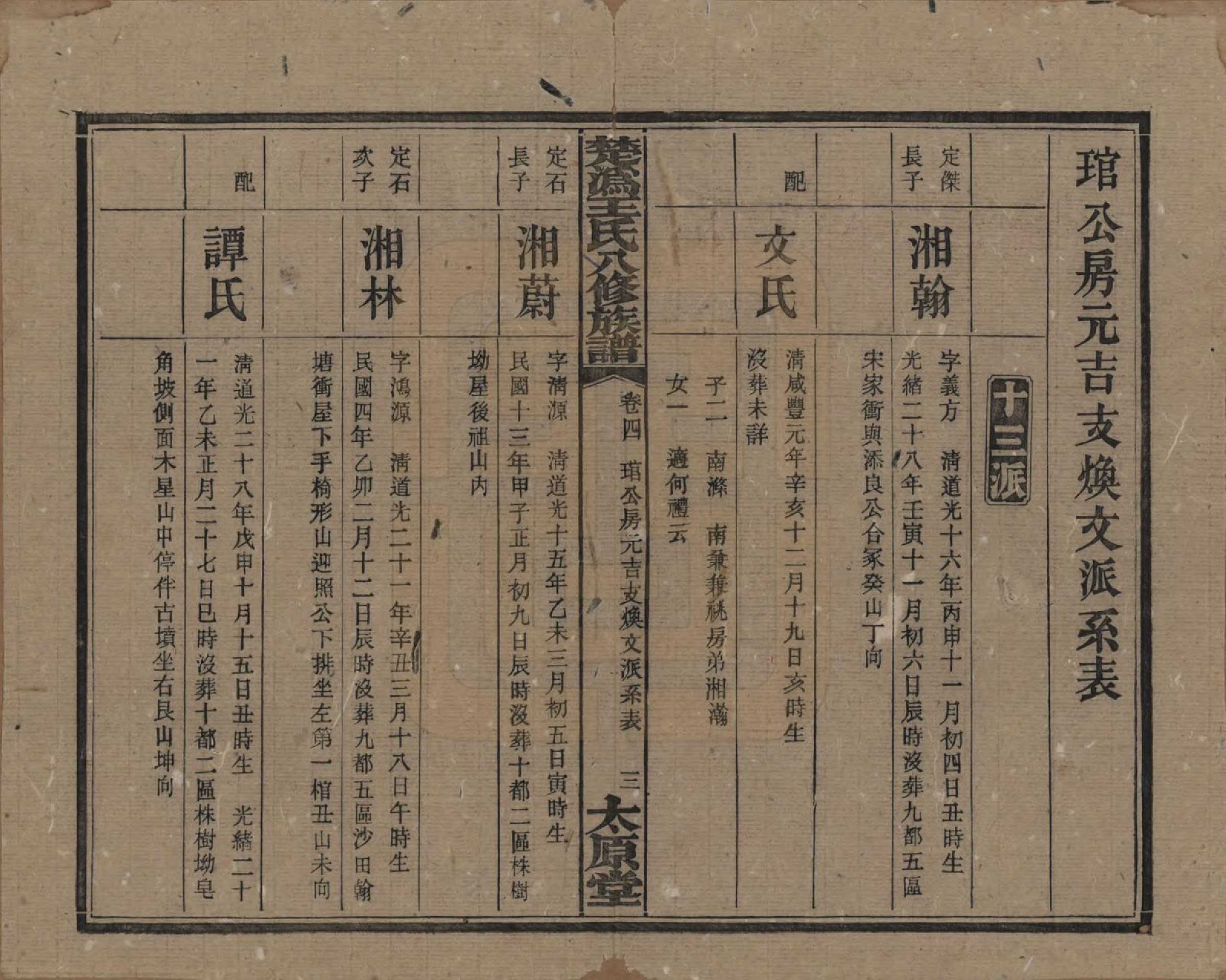 GTJP1518.王.湖南宁乡.楚沩王氏八修族谱.民国32年（1943）_004.pdf_第3页