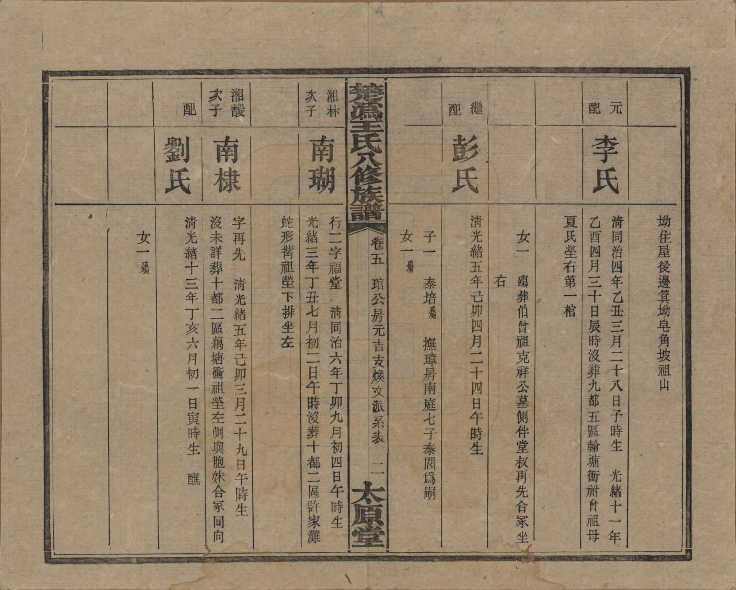 GTJP1518.王.湖南宁乡.楚沩王氏八修族谱.民国32年（1943）_005.pdf_第2页