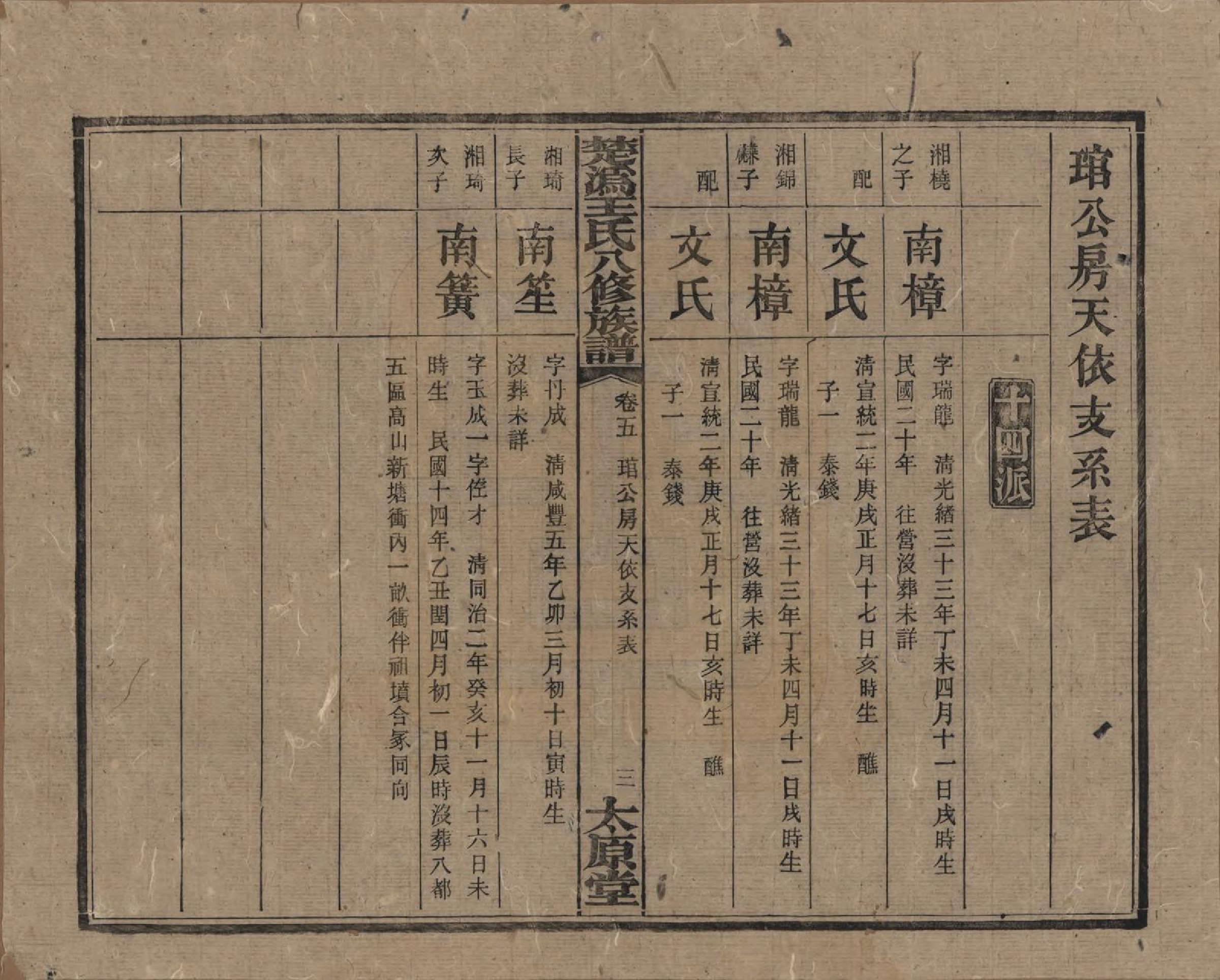 GTJP1518.王.湖南宁乡.楚沩王氏八修族谱.民国32年（1943）_005.pdf_第3页