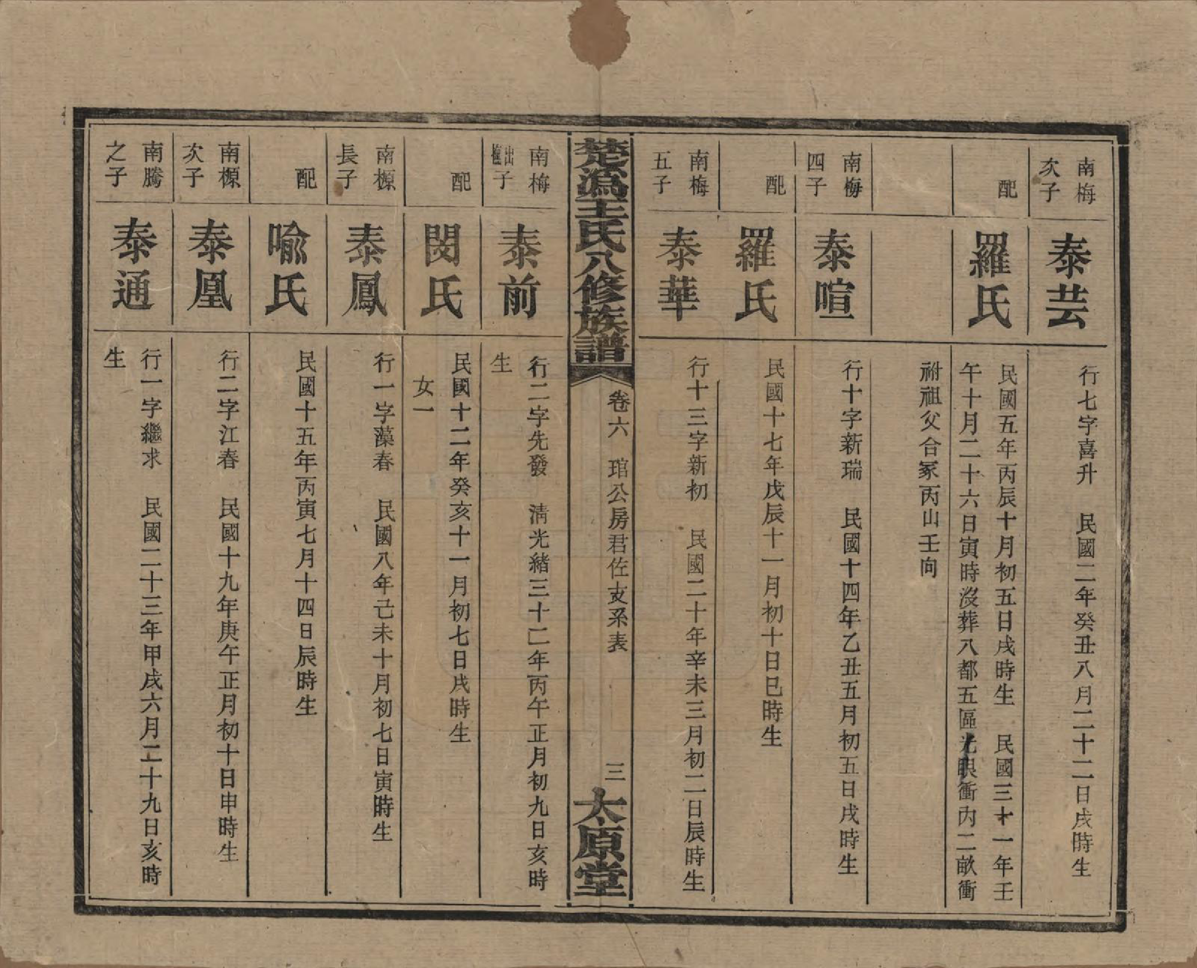 GTJP1518.王.湖南宁乡.楚沩王氏八修族谱.民国32年（1943）_006.pdf_第3页