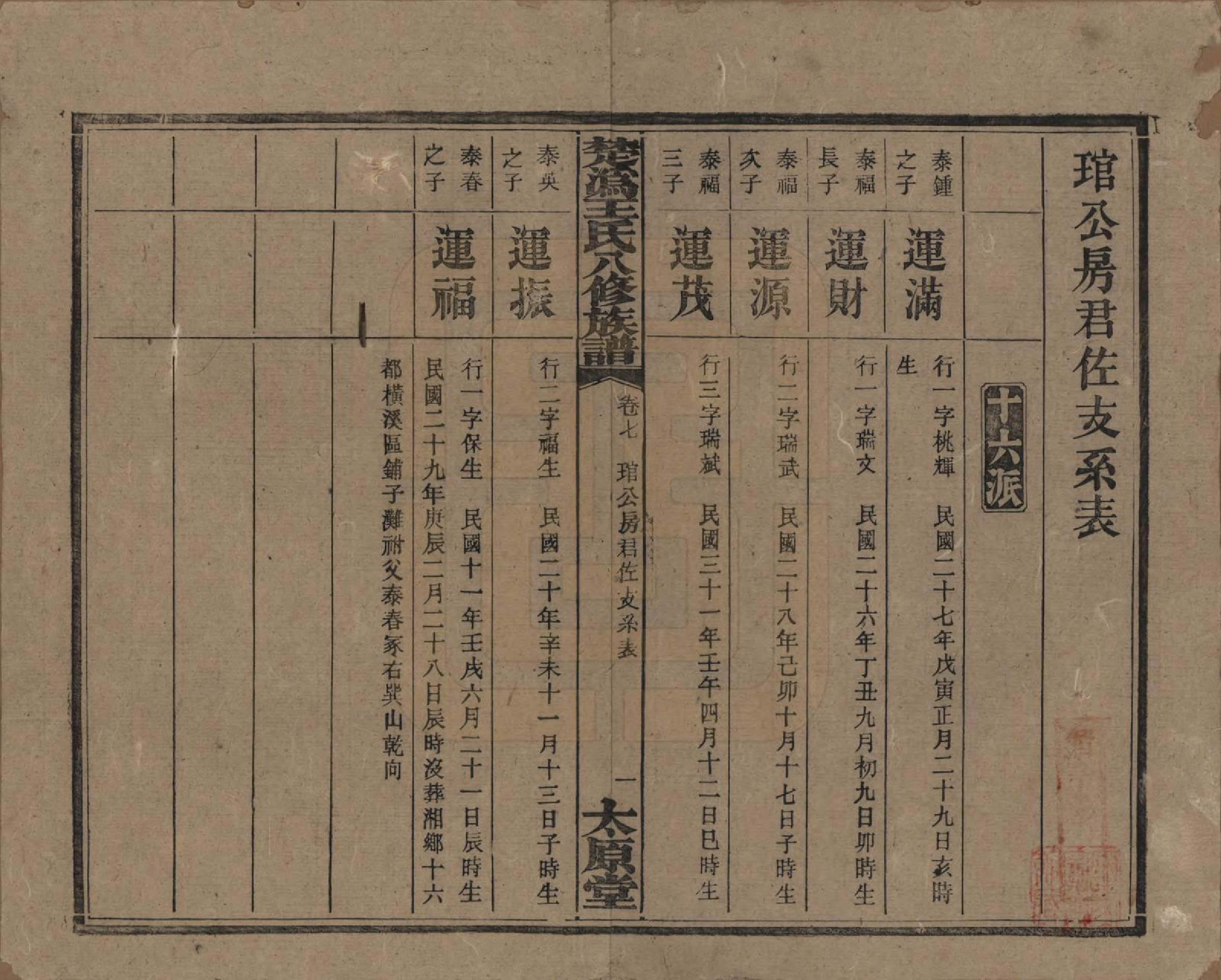 GTJP1518.王.湖南宁乡.楚沩王氏八修族谱.民国32年（1943）_007.pdf_第1页