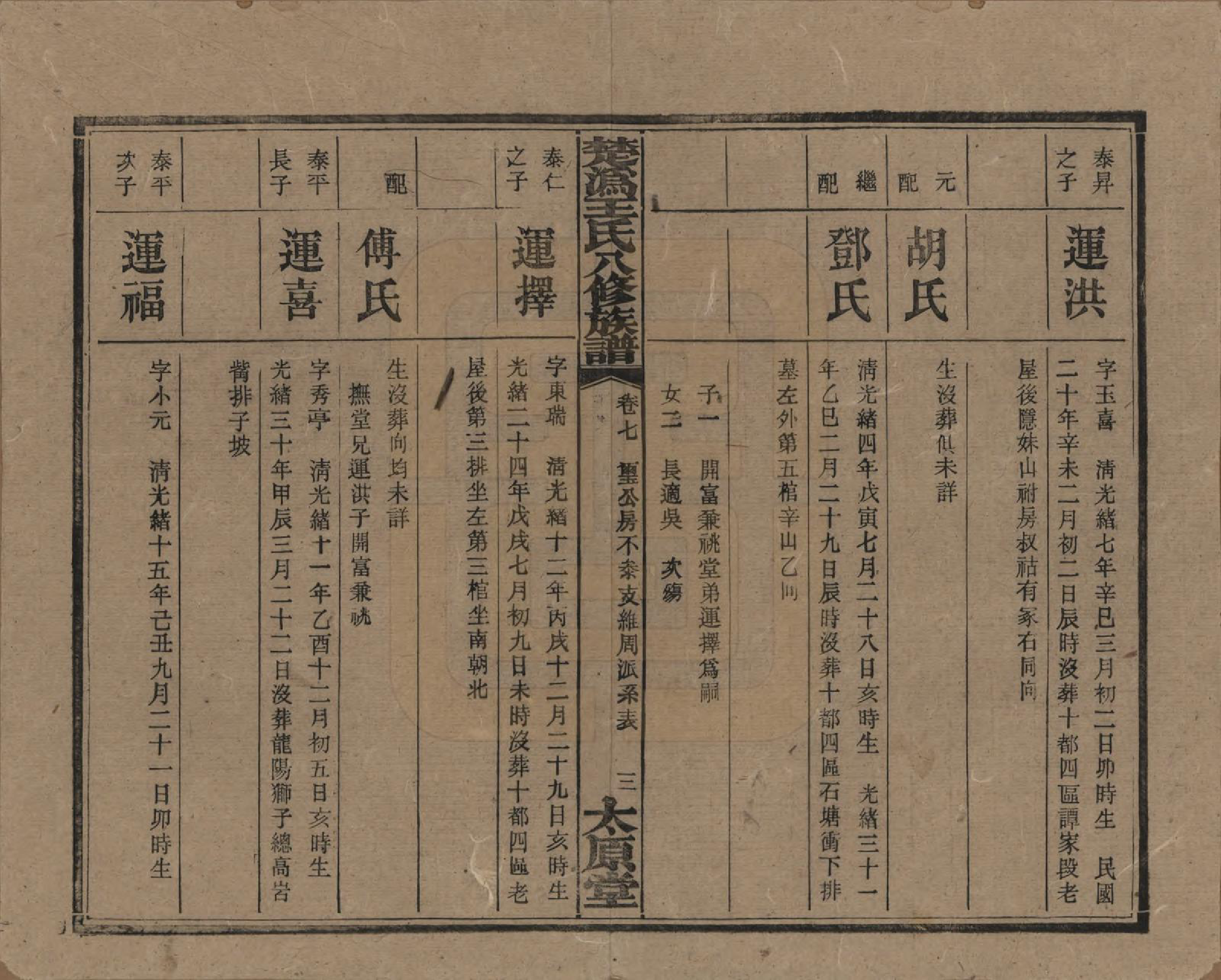 GTJP1518.王.湖南宁乡.楚沩王氏八修族谱.民国32年（1943）_007.pdf_第3页