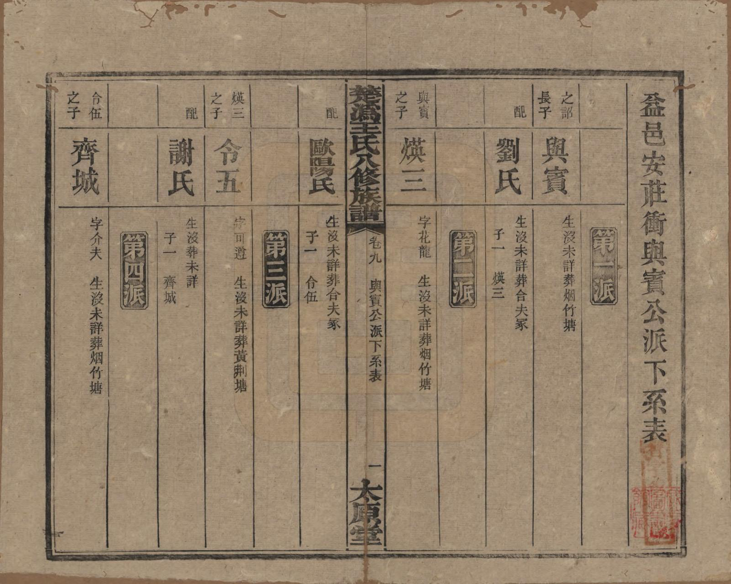 GTJP1518.王.湖南宁乡.楚沩王氏八修族谱.民国32年（1943）_009.pdf_第1页