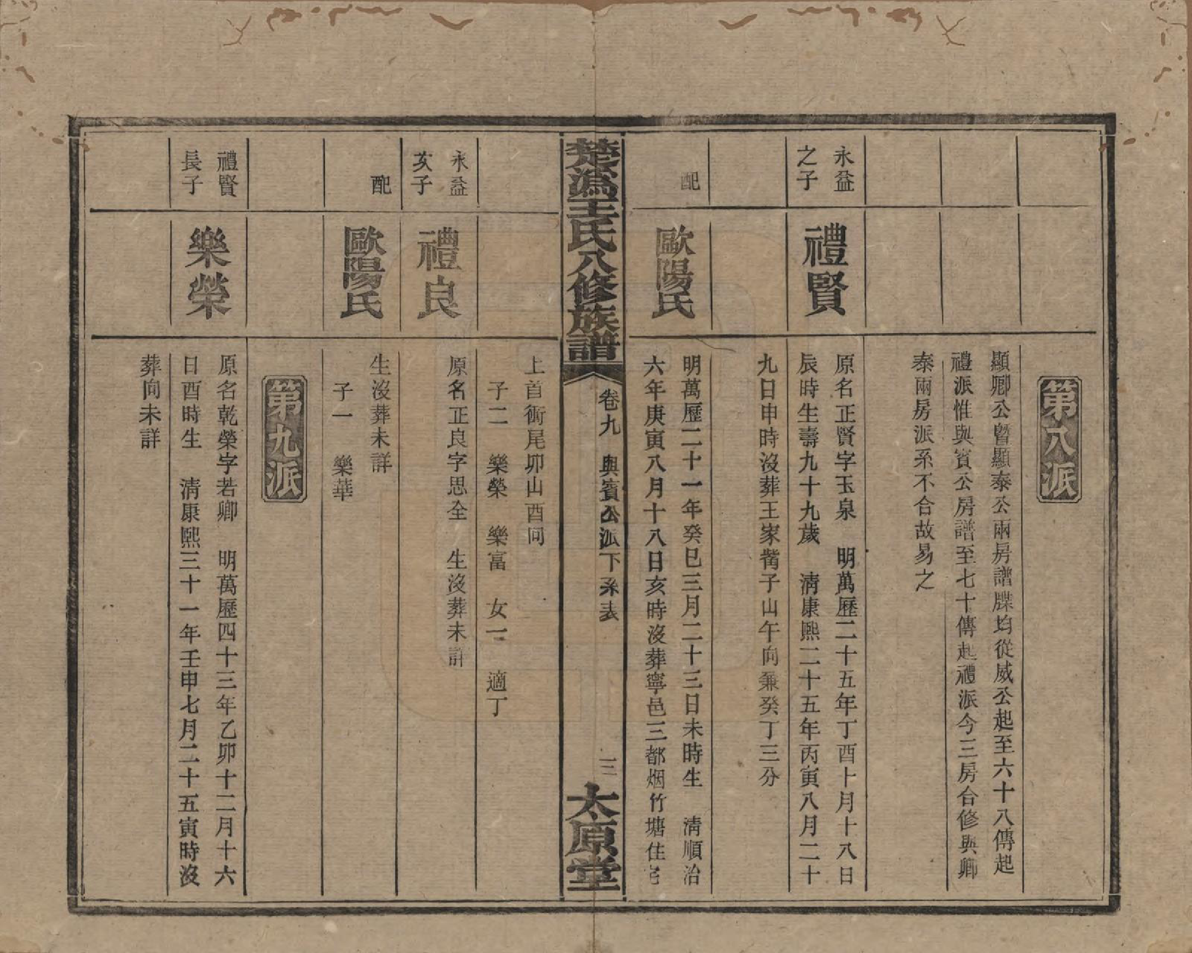 GTJP1518.王.湖南宁乡.楚沩王氏八修族谱.民国32年（1943）_009.pdf_第3页