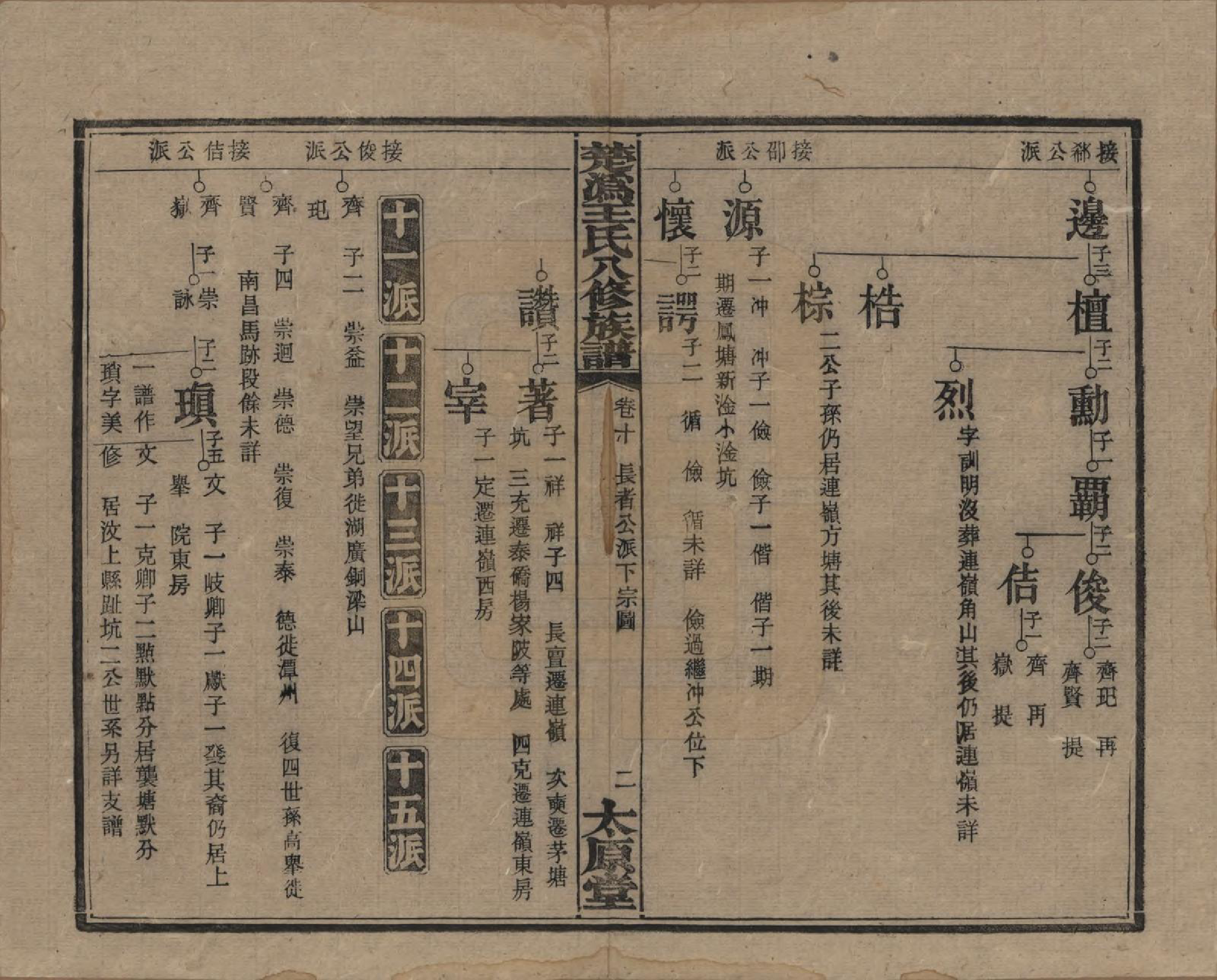 GTJP1518.王.湖南宁乡.楚沩王氏八修族谱.民国32年（1943）_010.pdf_第2页