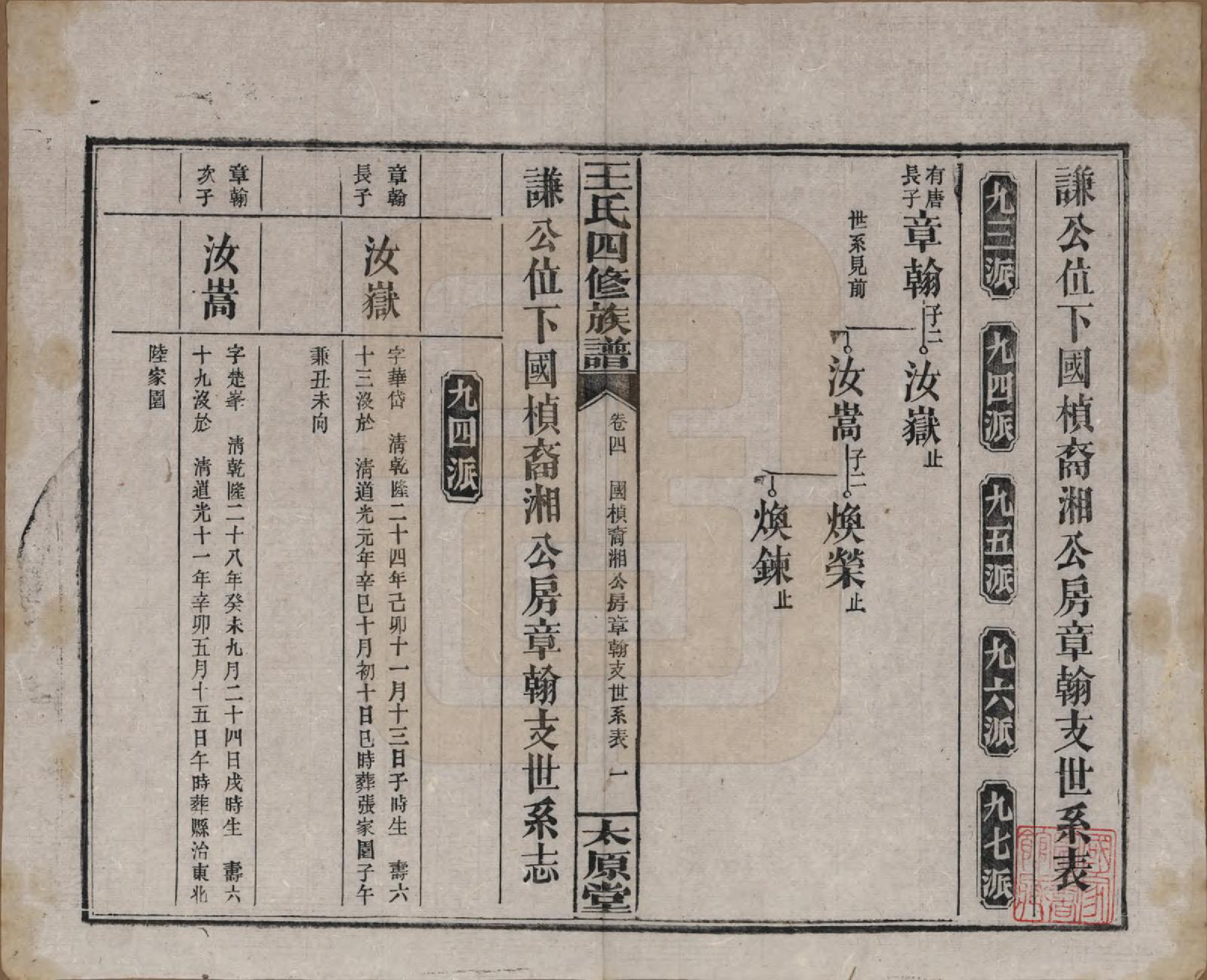 GTJP1519.王.湖南沅江.王氏四修族谱.民国32年[1943]_004.pdf_第1页