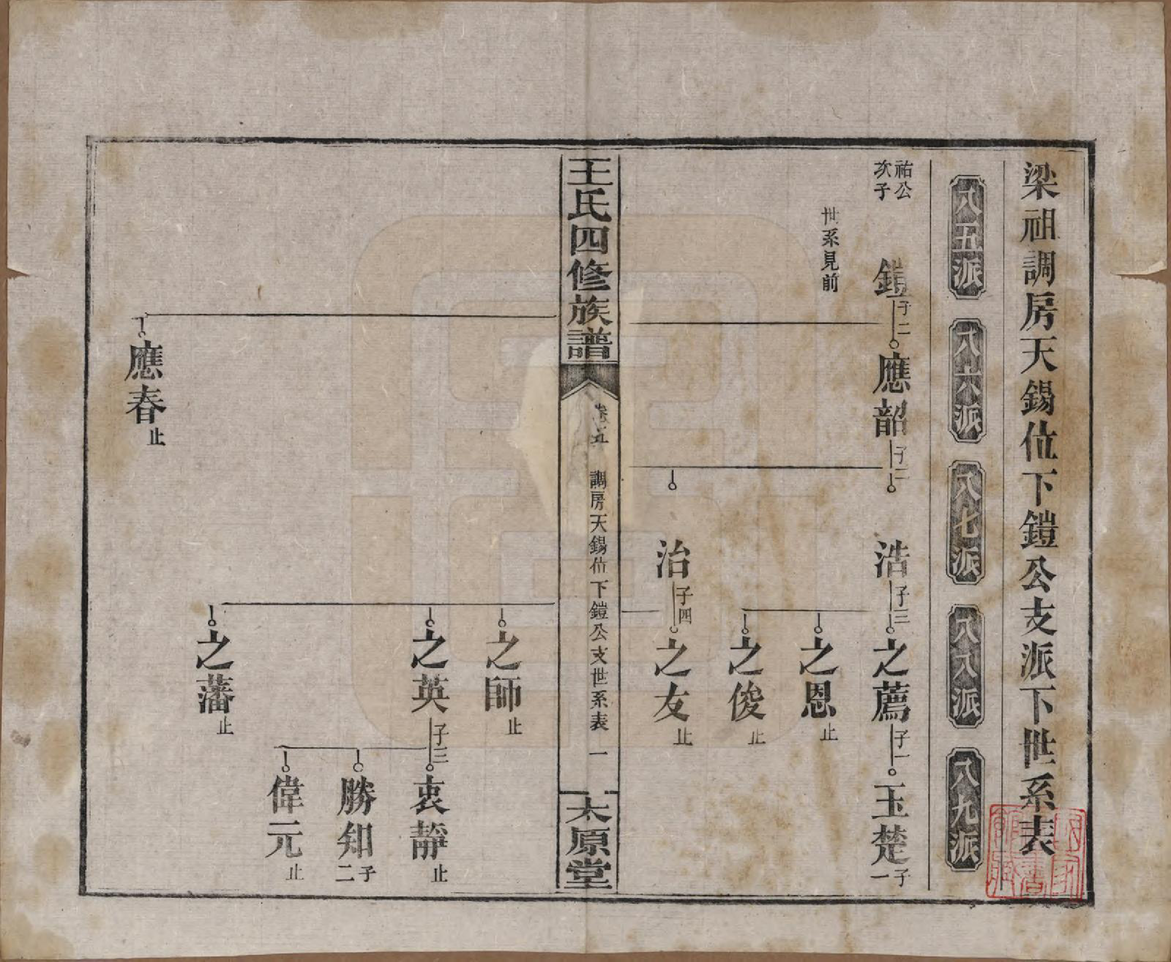 GTJP1519.王.湖南沅江.王氏四修族谱.民国32年[1943]_005.pdf_第1页