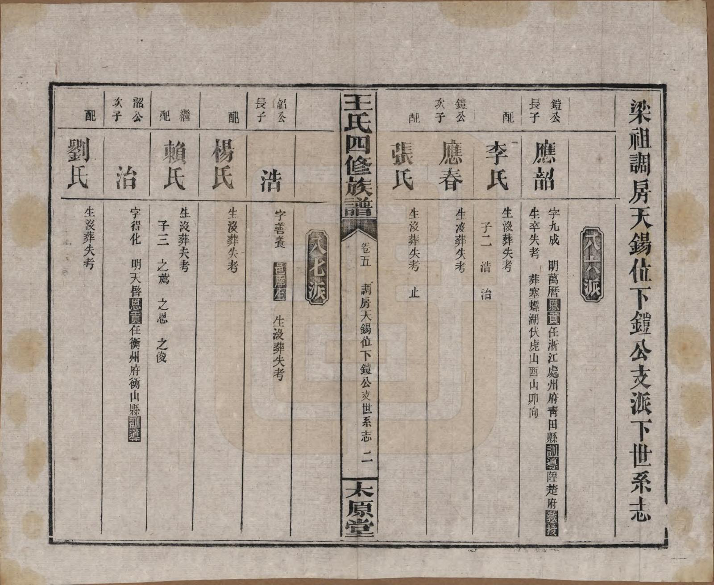 GTJP1519.王.湖南沅江.王氏四修族谱.民国32年[1943]_005.pdf_第2页