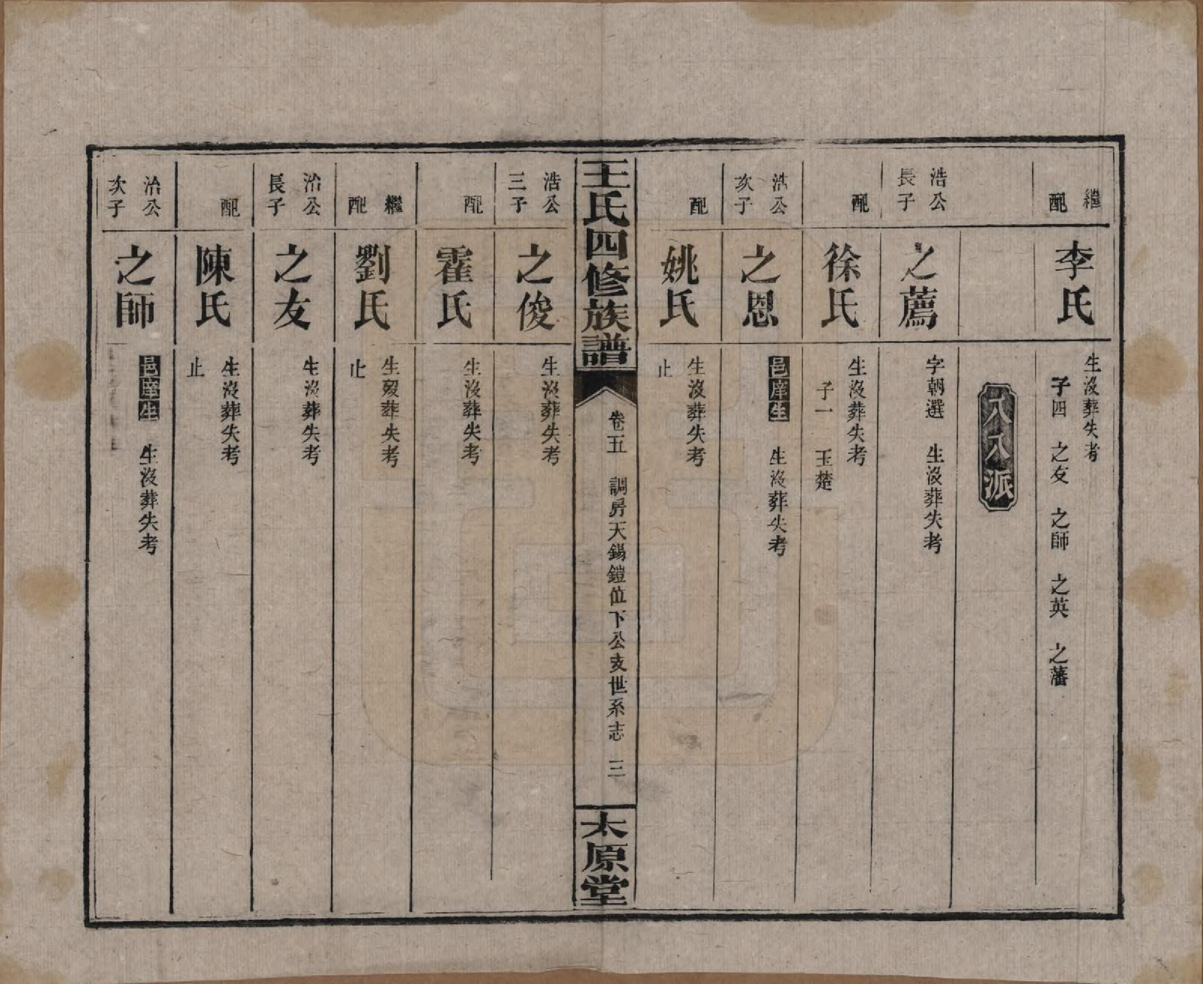 GTJP1519.王.湖南沅江.王氏四修族谱.民国32年[1943]_005.pdf_第3页