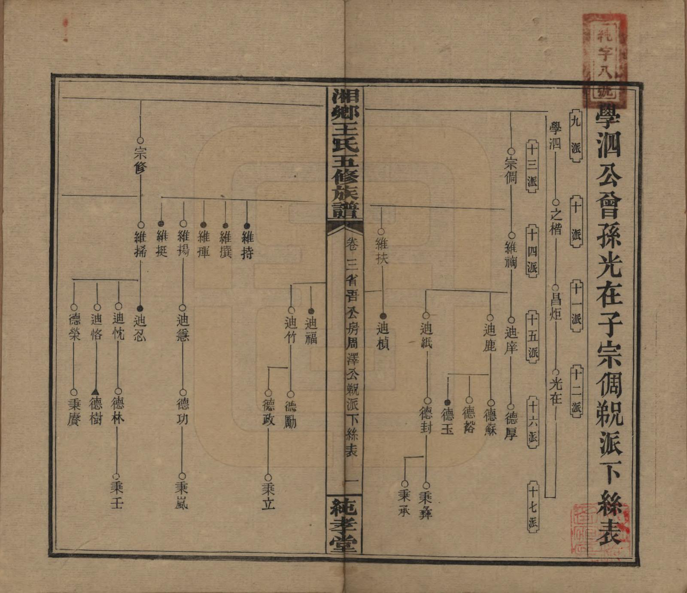 GTJP1520.王.湖南湘乡.和家埠王氏五修族谱.民国34年（1945）_003.pdf_第1页