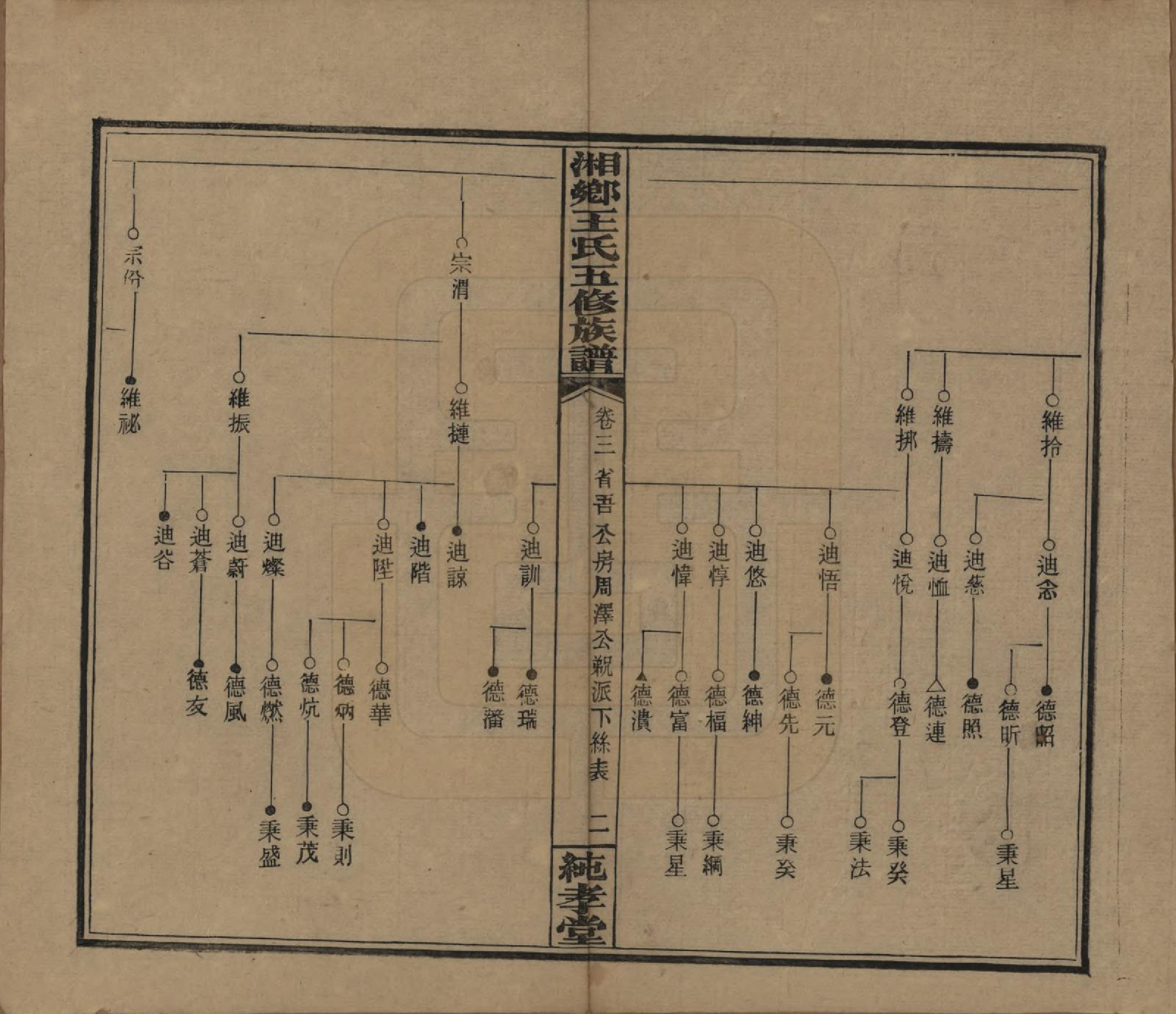 GTJP1520.王.湖南湘乡.和家埠王氏五修族谱.民国34年（1945）_003.pdf_第2页