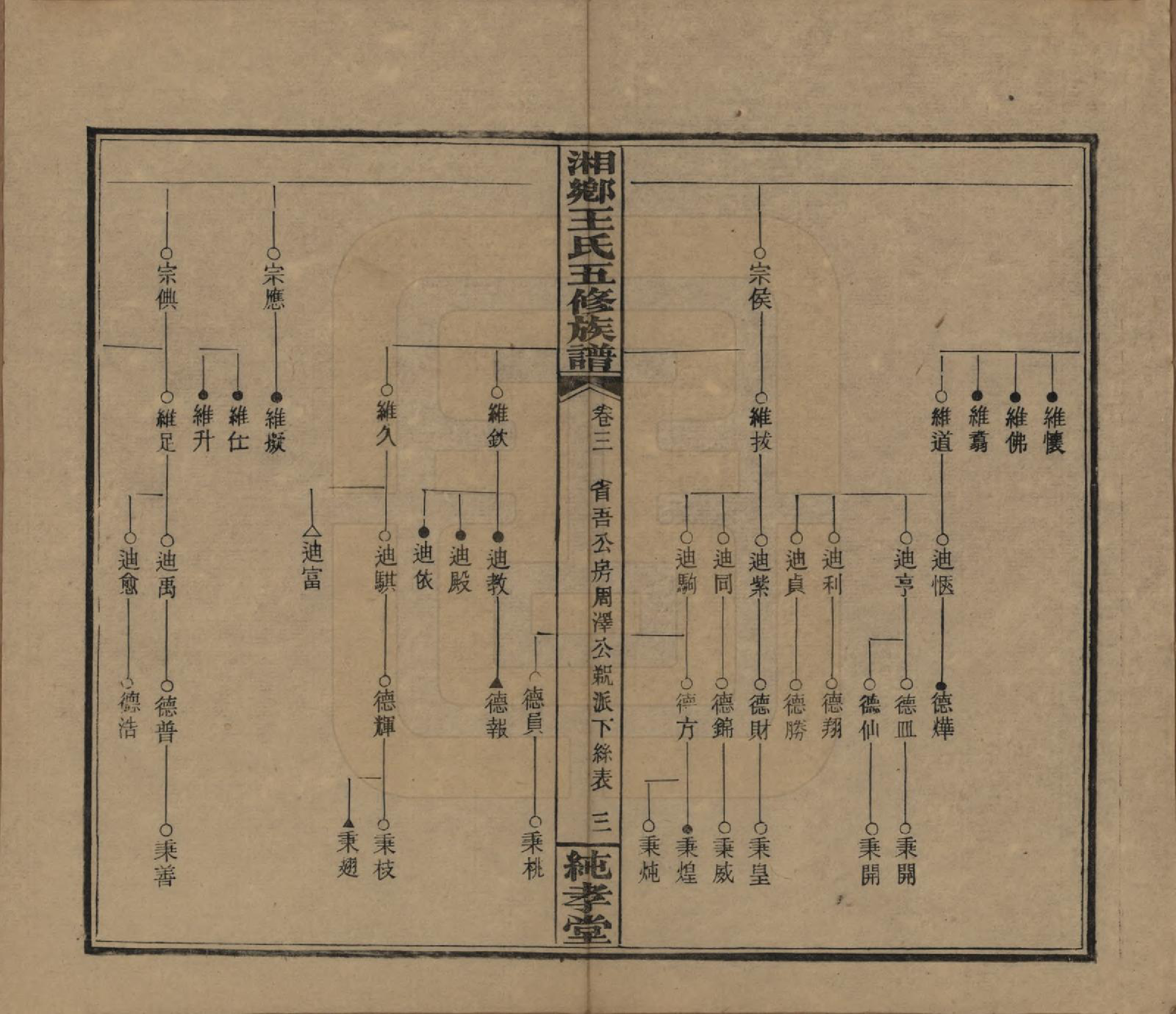 GTJP1520.王.湖南湘乡.和家埠王氏五修族谱.民国34年（1945）_003.pdf_第3页