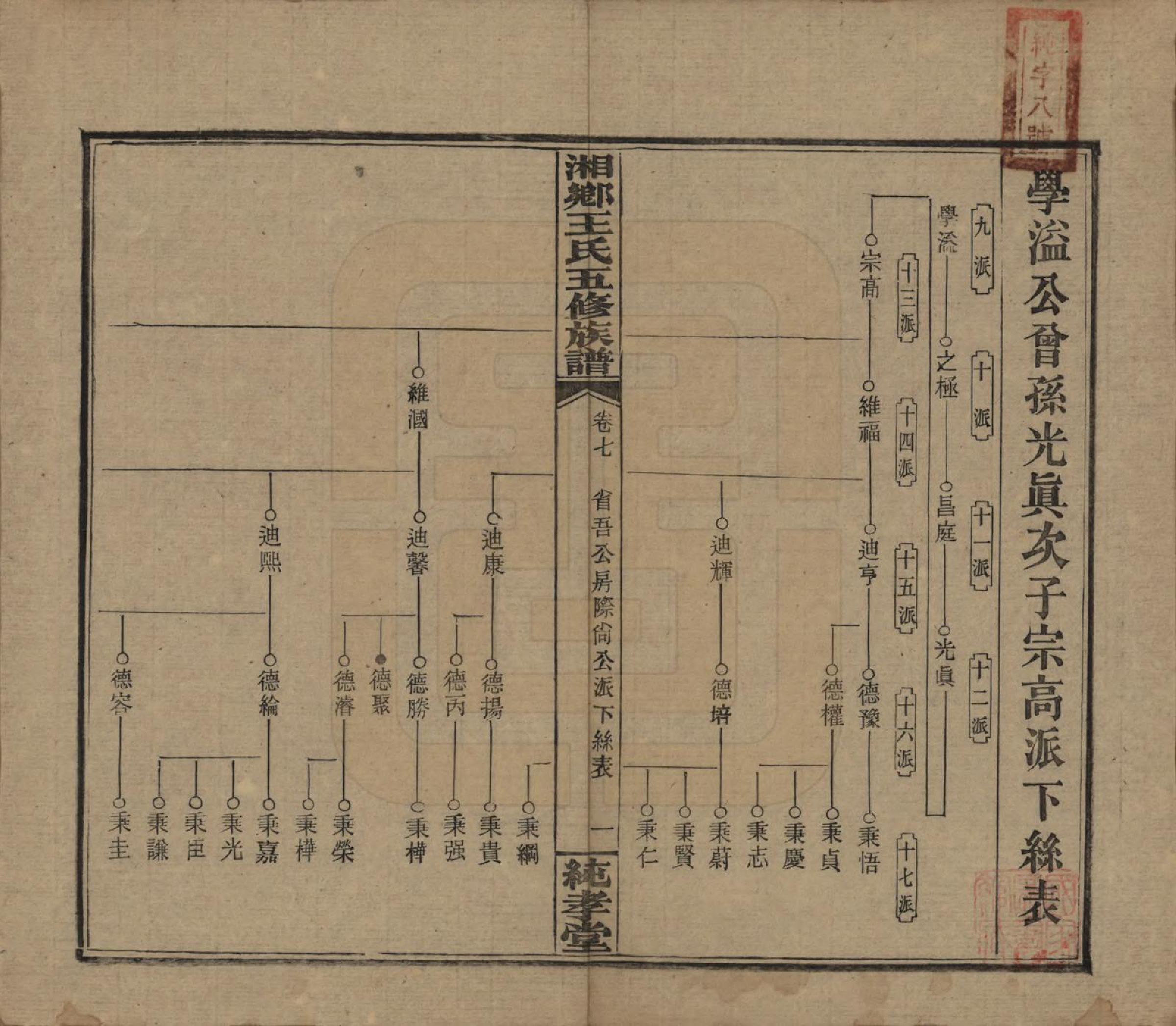 GTJP1520.王.湖南湘乡.和家埠王氏五修族谱.民国34年（1945）_007.pdf_第1页