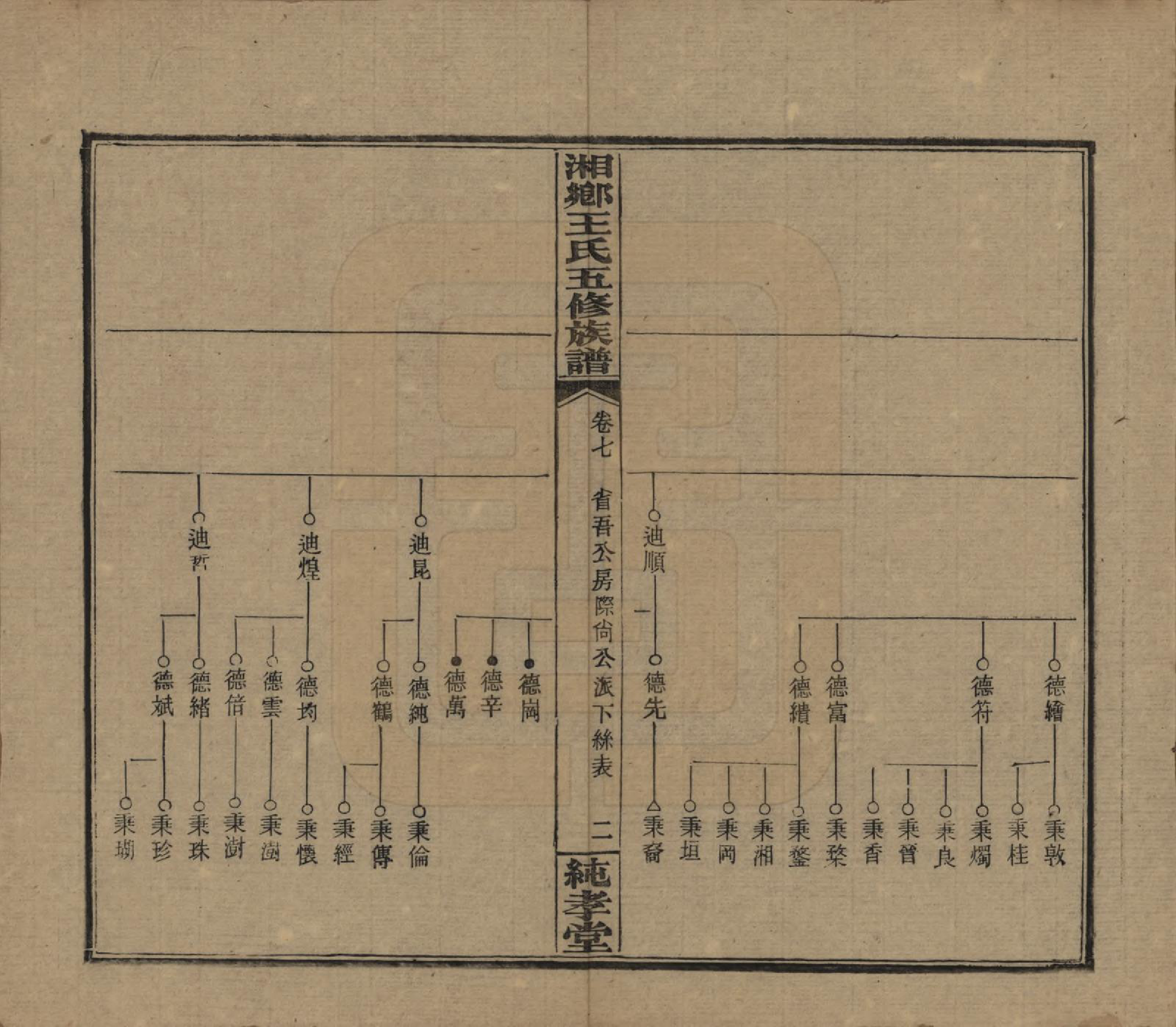 GTJP1520.王.湖南湘乡.和家埠王氏五修族谱.民国34年（1945）_007.pdf_第2页