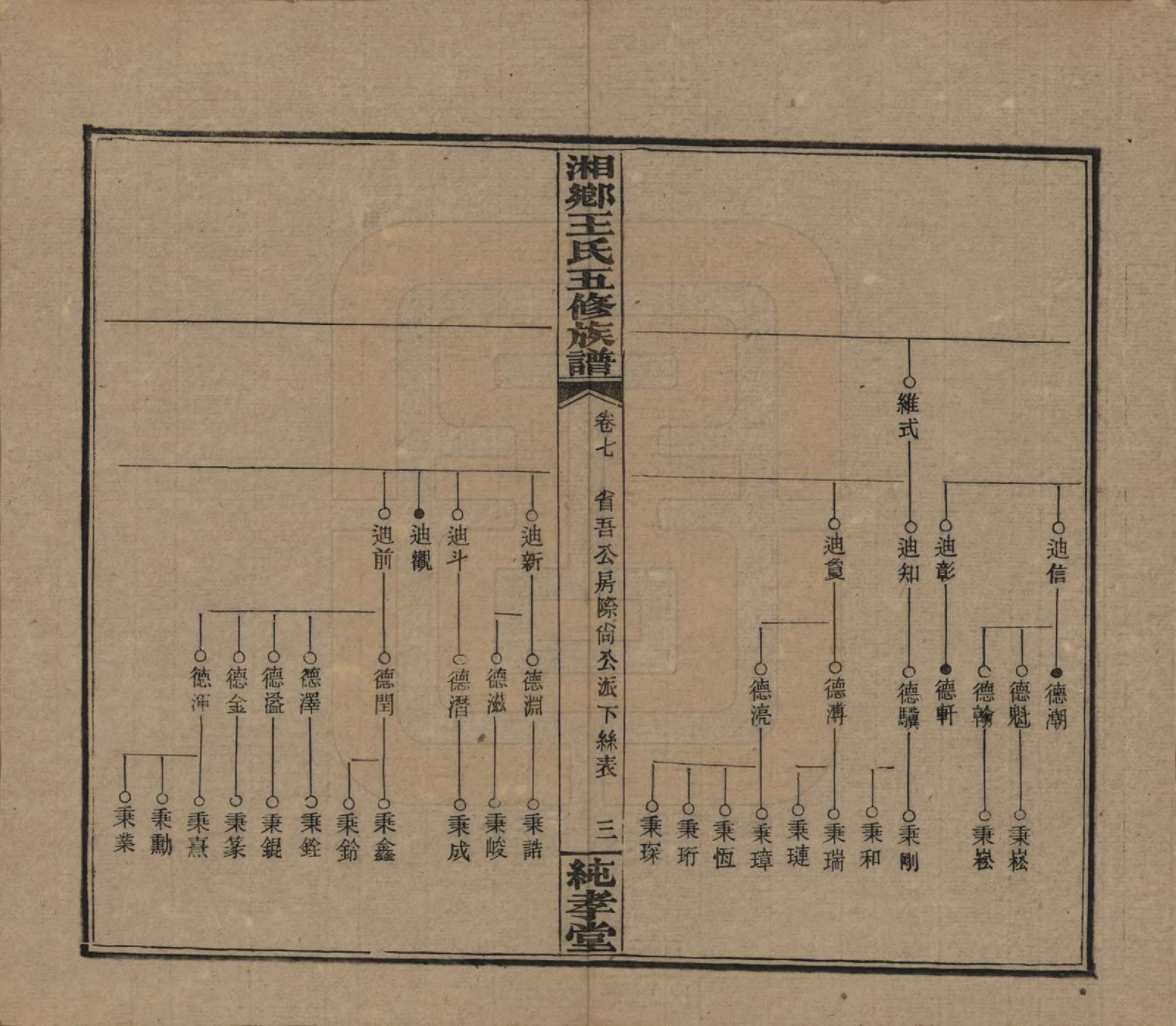 GTJP1520.王.湖南湘乡.和家埠王氏五修族谱.民国34年（1945）_007.pdf_第3页