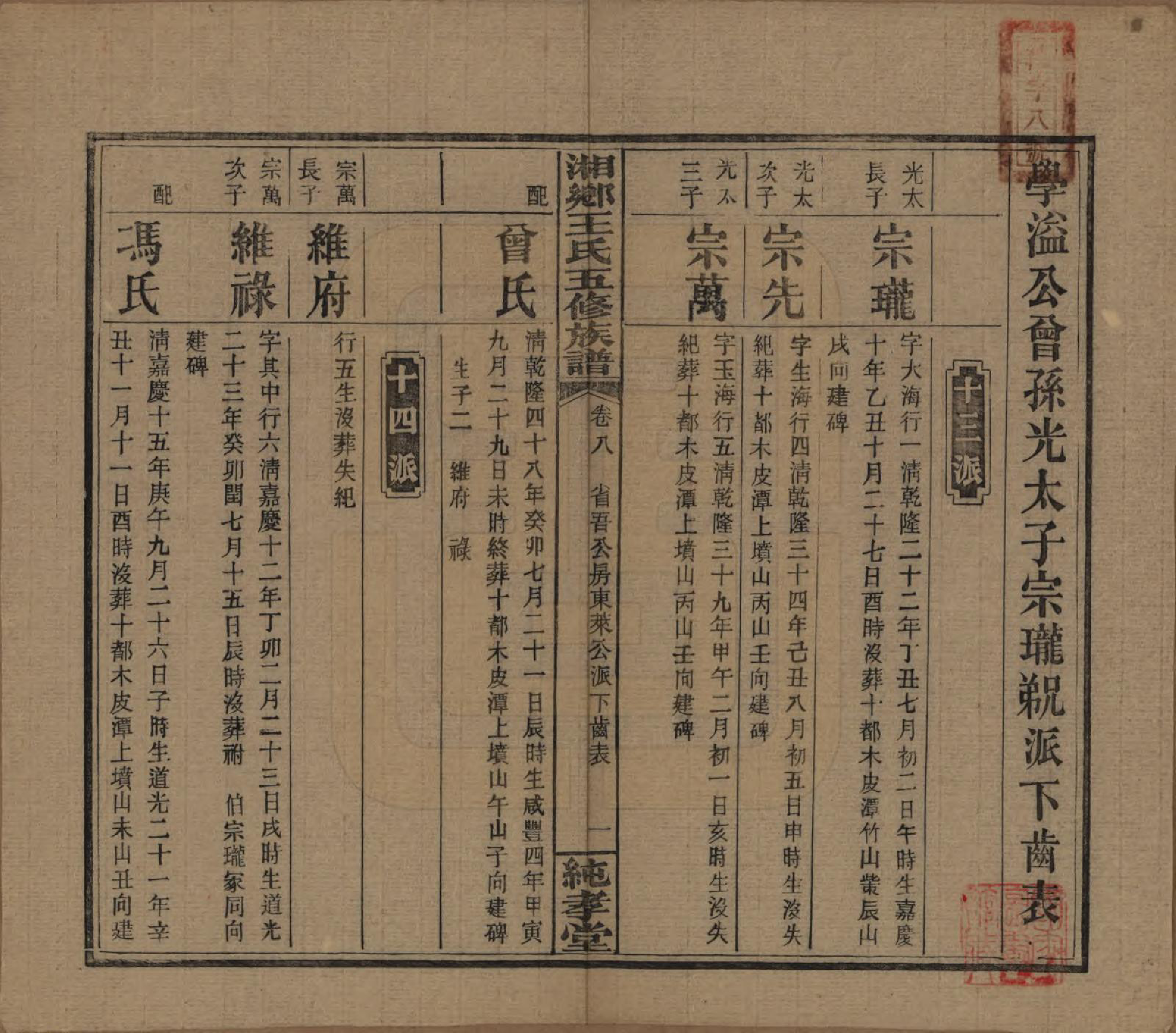 GTJP1520.王.湖南湘乡.和家埠王氏五修族谱.民国34年（1945）_008.pdf_第1页