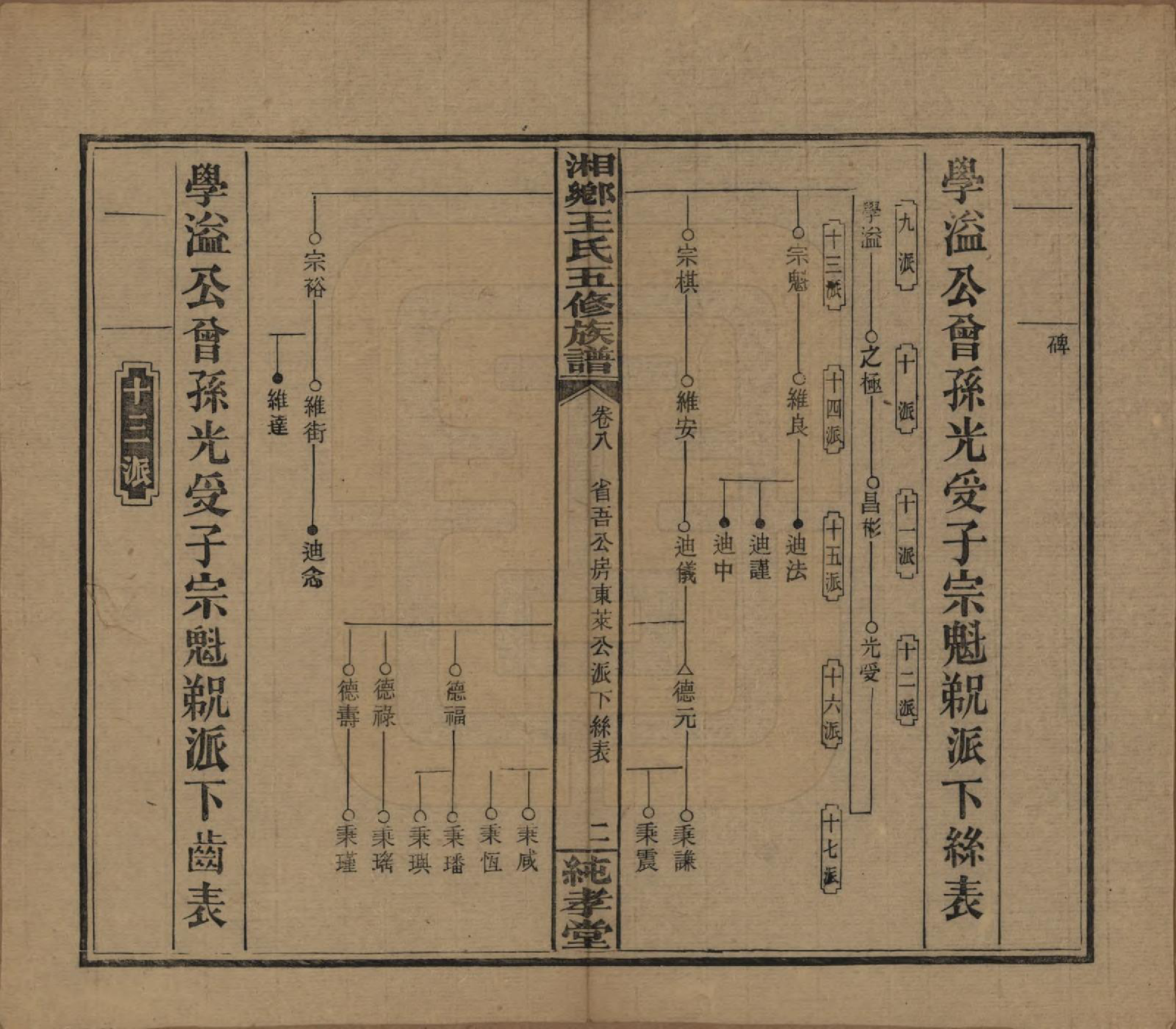 GTJP1520.王.湖南湘乡.和家埠王氏五修族谱.民国34年（1945）_008.pdf_第2页