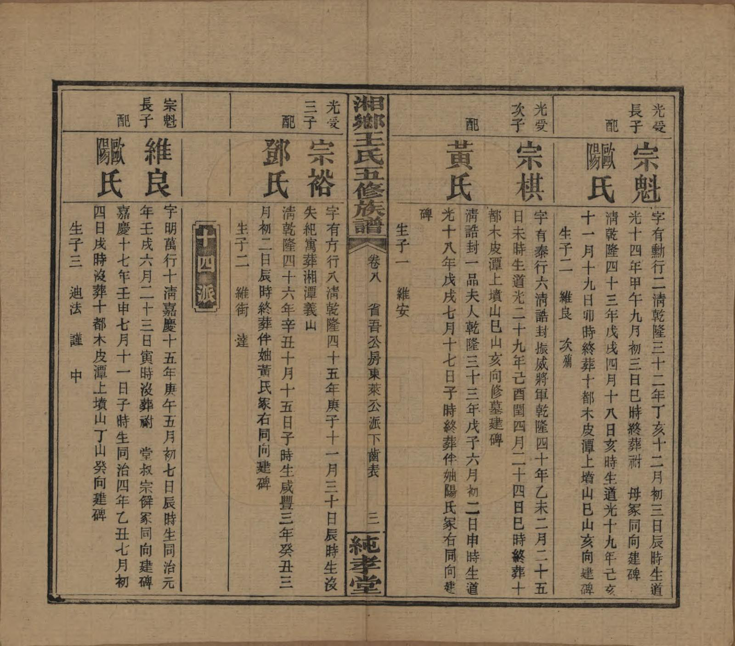 GTJP1520.王.湖南湘乡.和家埠王氏五修族谱.民国34年（1945）_008.pdf_第3页