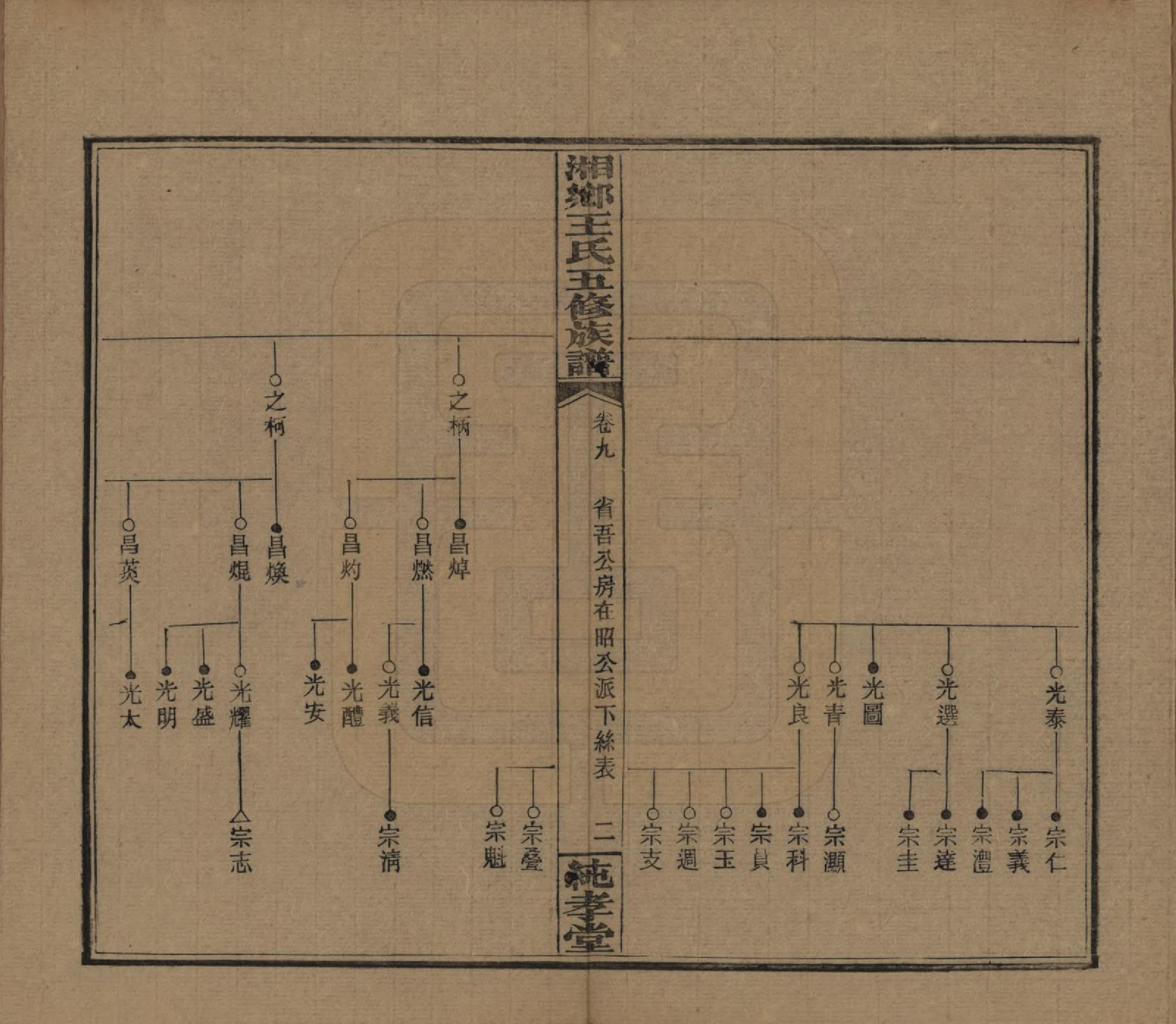 GTJP1520.王.湖南湘乡.和家埠王氏五修族谱.民国34年（1945）_009.pdf_第2页