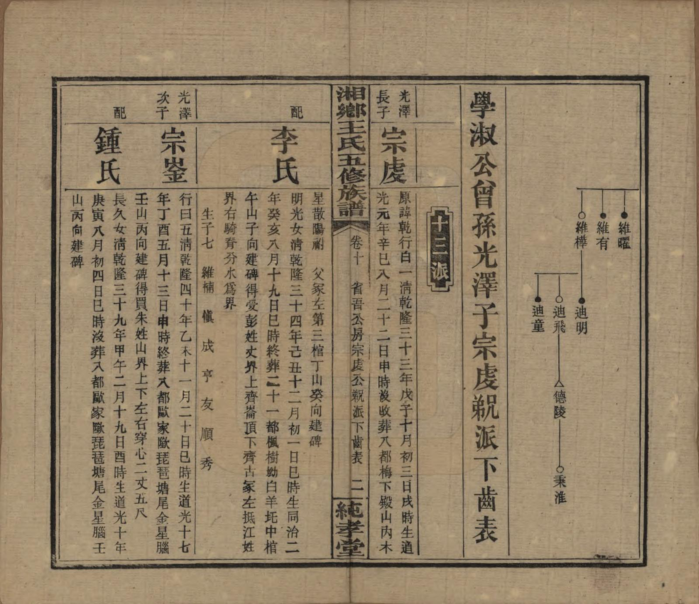 GTJP1520.王.湖南湘乡.和家埠王氏五修族谱.民国34年（1945）_010.pdf_第2页