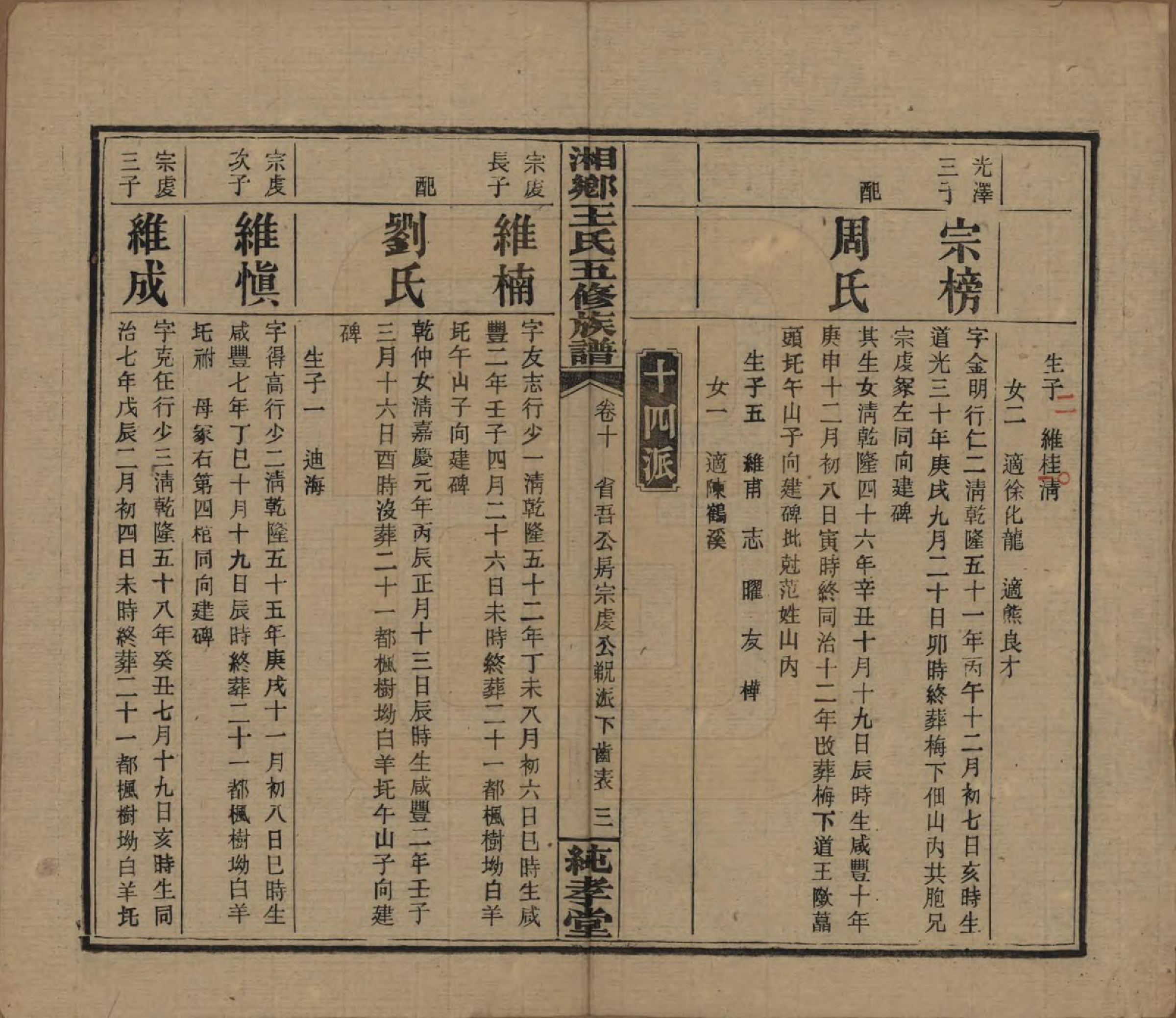 GTJP1520.王.湖南湘乡.和家埠王氏五修族谱.民国34年（1945）_010.pdf_第3页