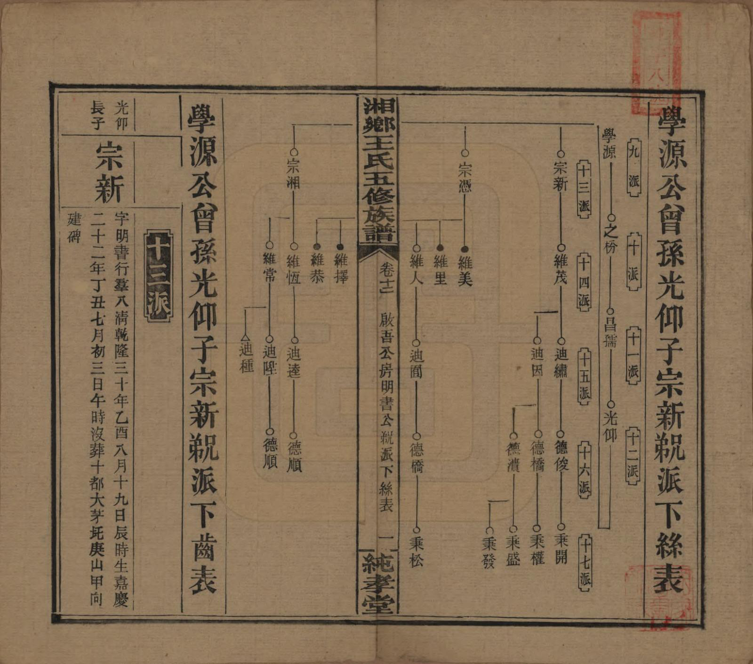 GTJP1520.王.湖南湘乡.和家埠王氏五修族谱.民国34年（1945）_012.pdf_第1页