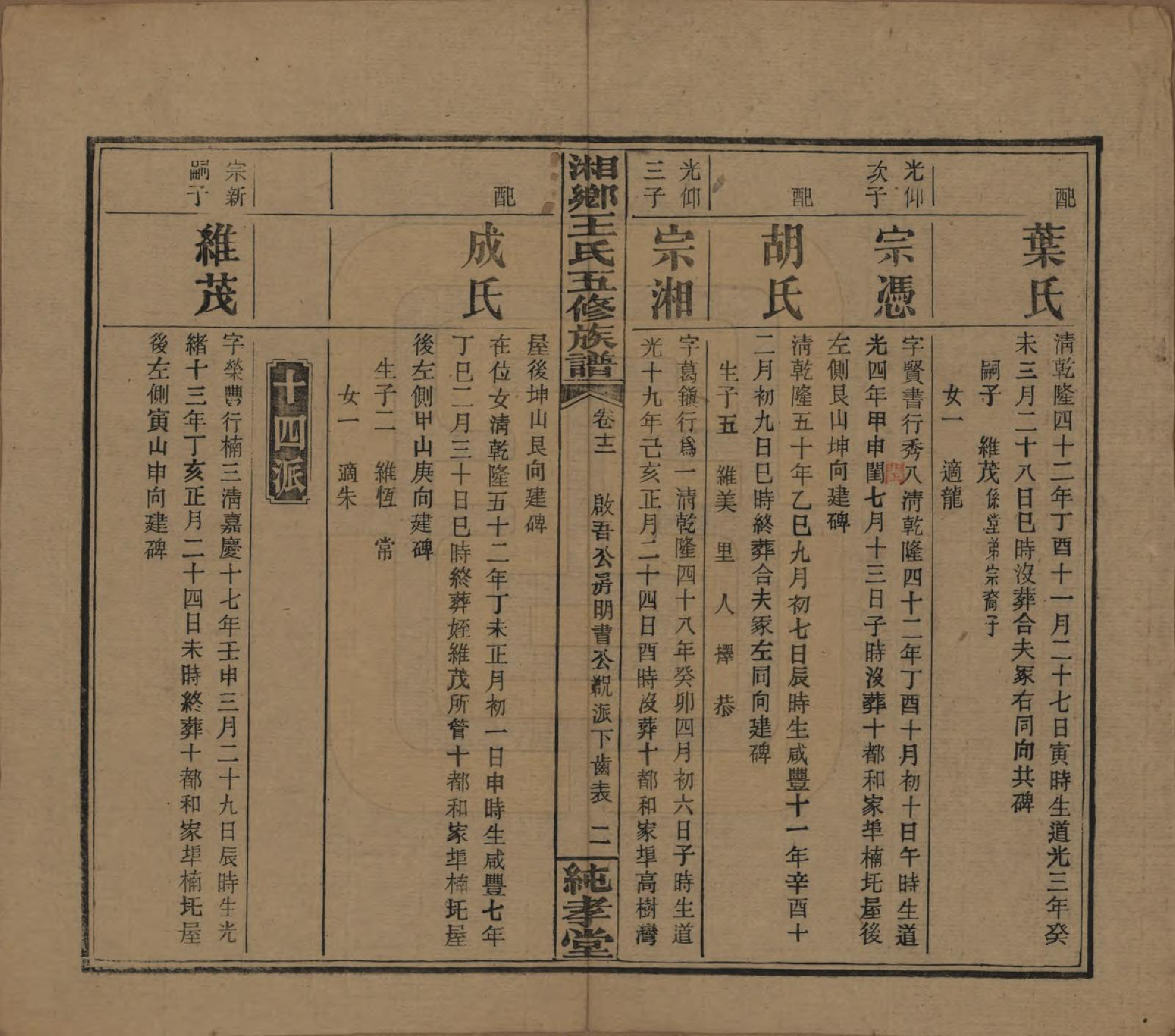 GTJP1520.王.湖南湘乡.和家埠王氏五修族谱.民国34年（1945）_012.pdf_第2页