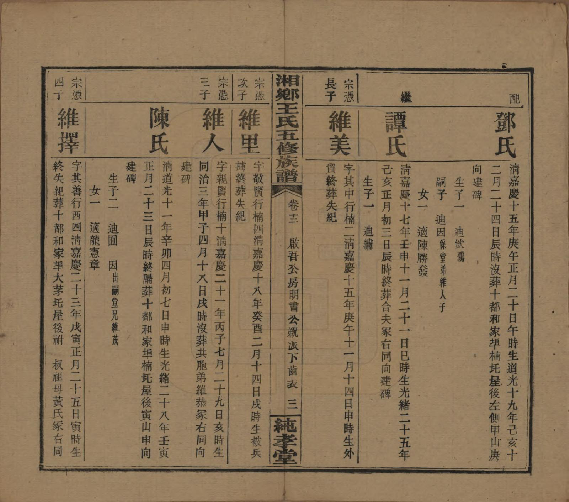 GTJP1520.王.湖南湘乡.和家埠王氏五修族谱.民国34年（1945）_012.pdf_第3页