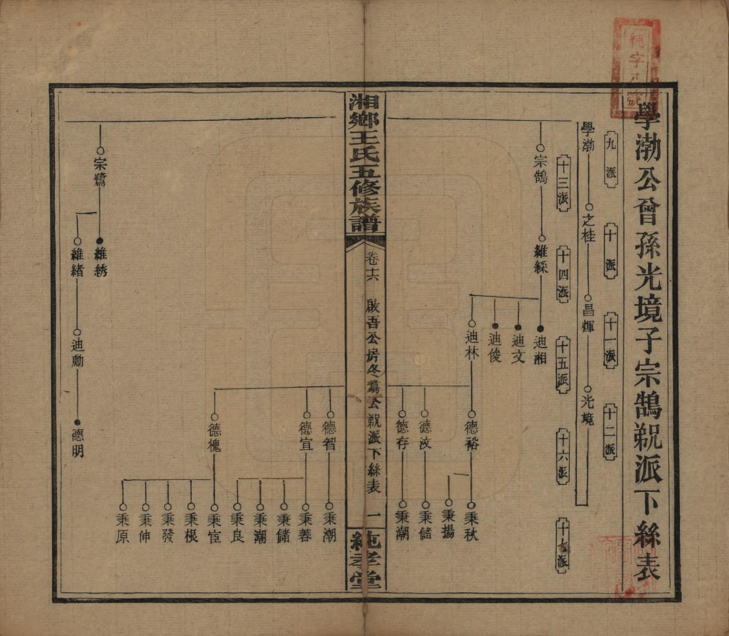 GTJP1520.王.湖南湘乡.和家埠王氏五修族谱.民国34年（1945）_016.pdf_第1页