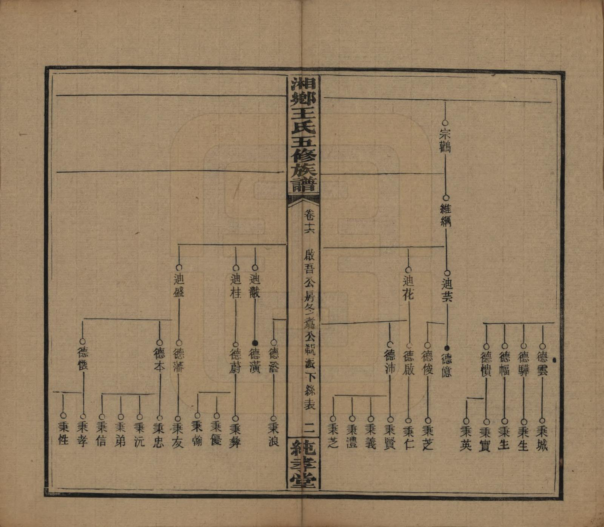 GTJP1520.王.湖南湘乡.和家埠王氏五修族谱.民国34年（1945）_016.pdf_第2页