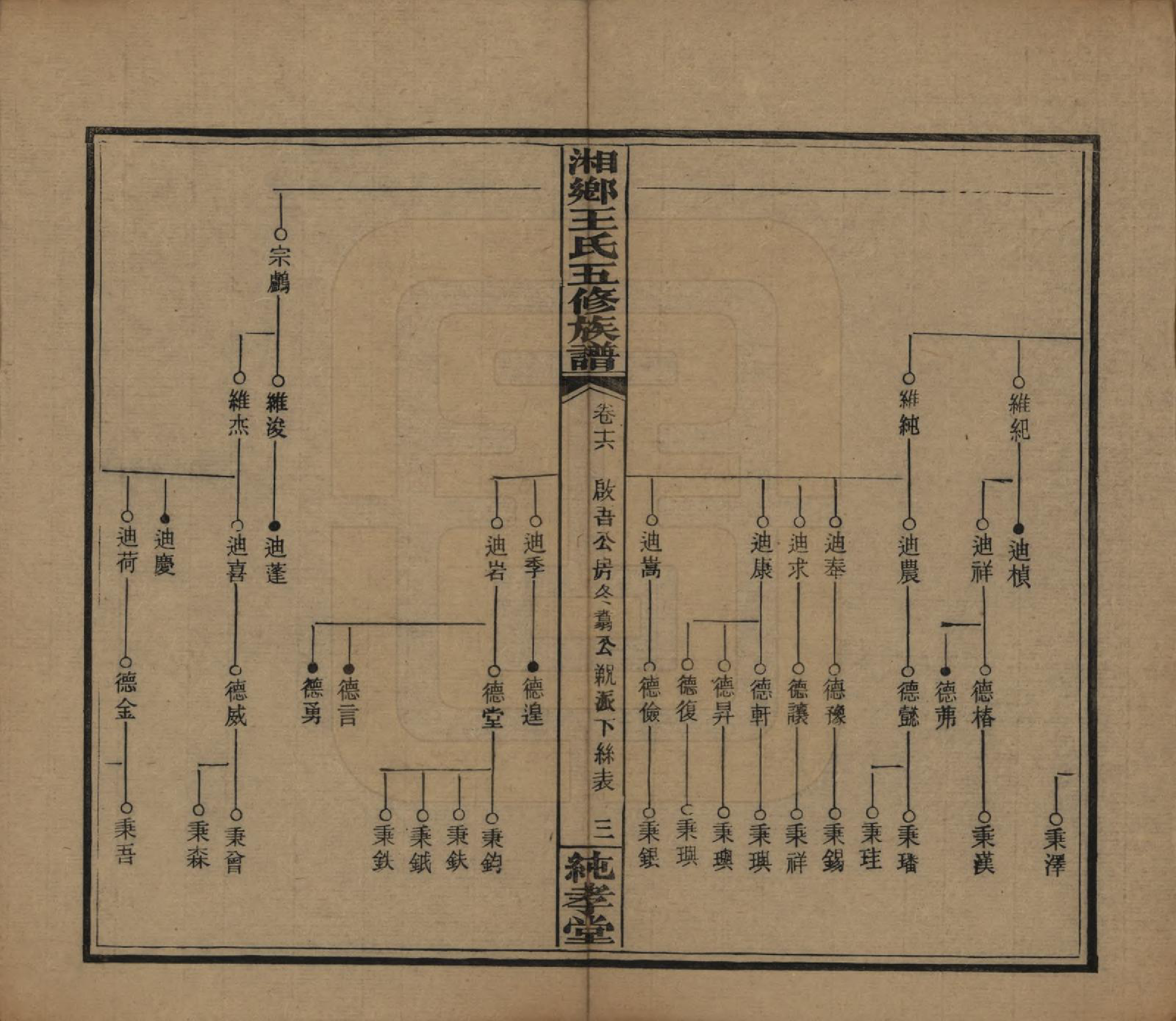 GTJP1520.王.湖南湘乡.和家埠王氏五修族谱.民国34年（1945）_016.pdf_第3页