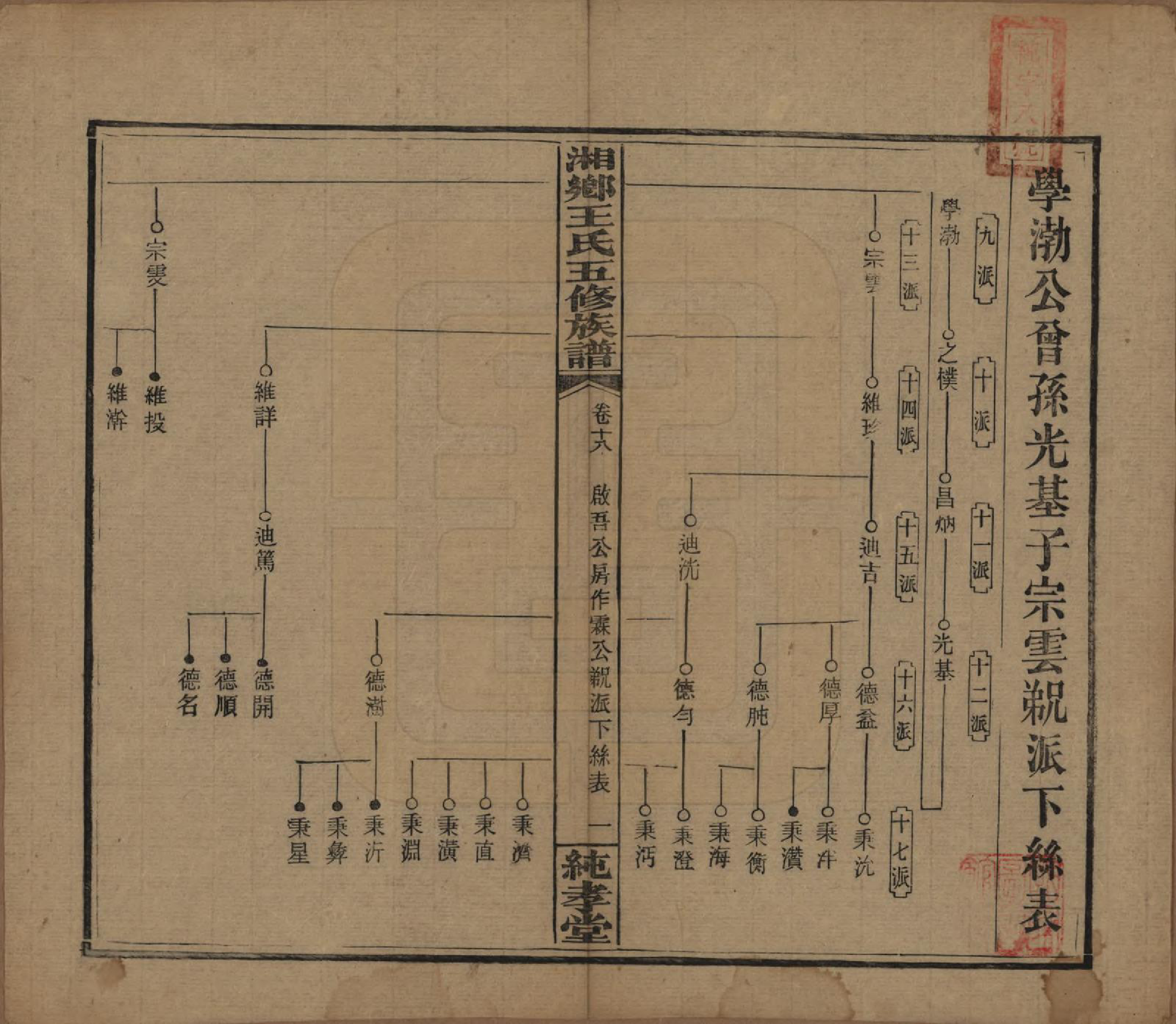 GTJP1520.王.湖南湘乡.和家埠王氏五修族谱.民国34年（1945）_018.pdf_第1页